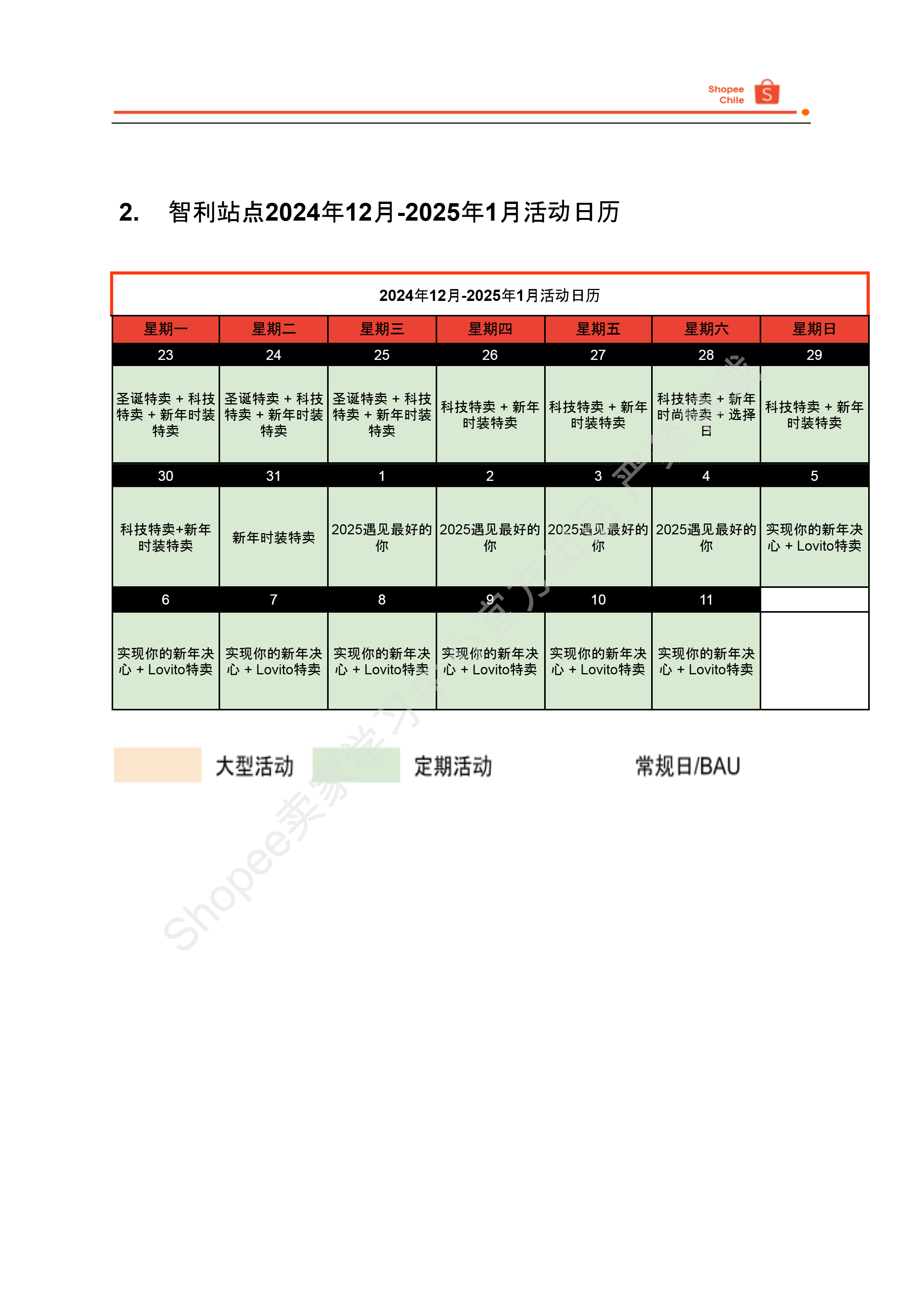 【Shopee市场周报】虾皮智利站2024年12月第5周市场周报