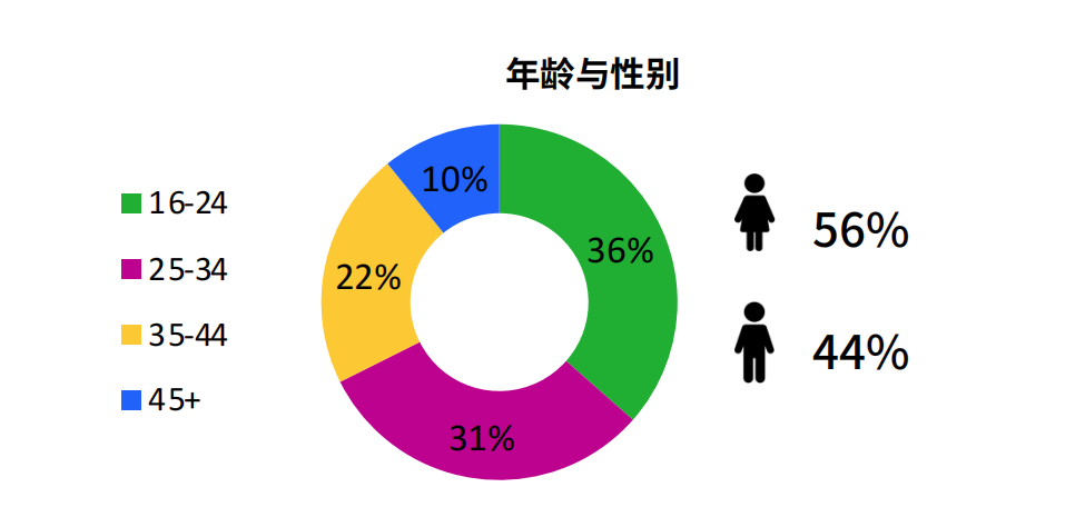 《TikTok Shop 8 大站点调研报告》重磅发布！