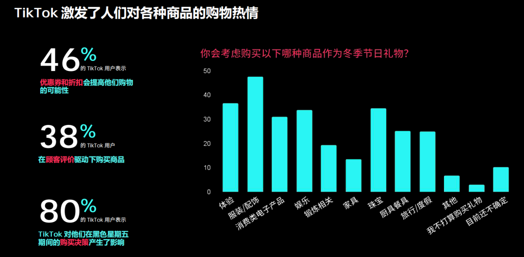 《TikTok Shop 8 大站点调研报告》重磅发布！