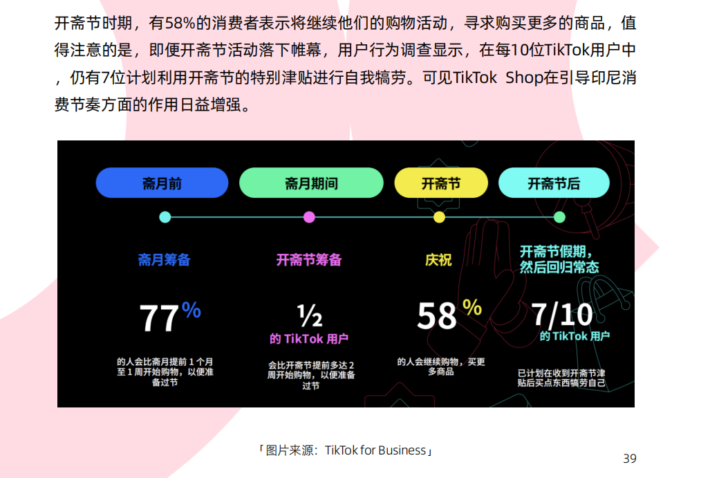 《TikTok Shop 8 大站点调研报告》重磅发布！