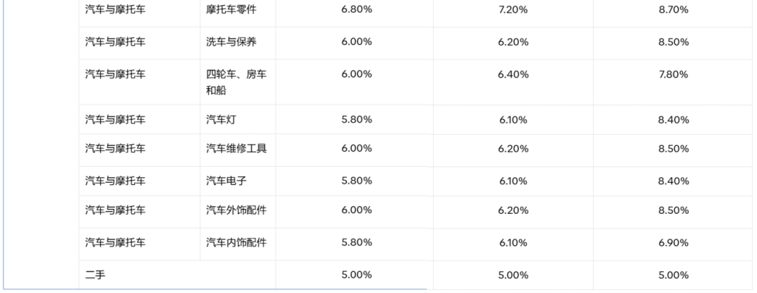 Shopee又对佣金下手了？菲律宾卖家：涨价再涨价！