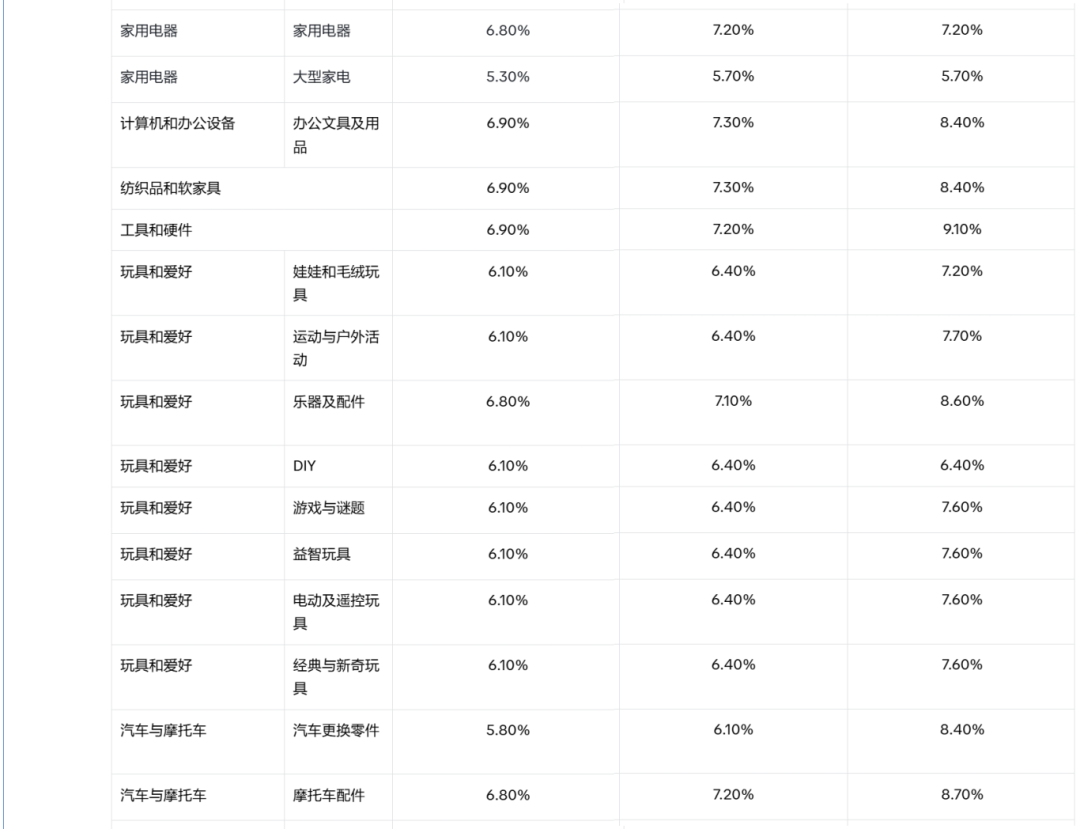 Shopee又对佣金下手了？菲律宾卖家：涨价再涨价！