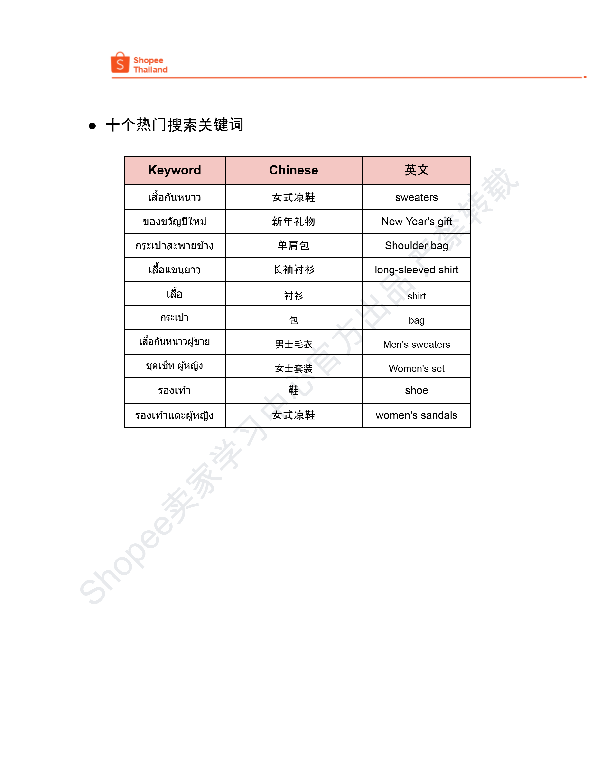 【Shopee市场周报】虾皮泰国站2025年1月第1周市场周报