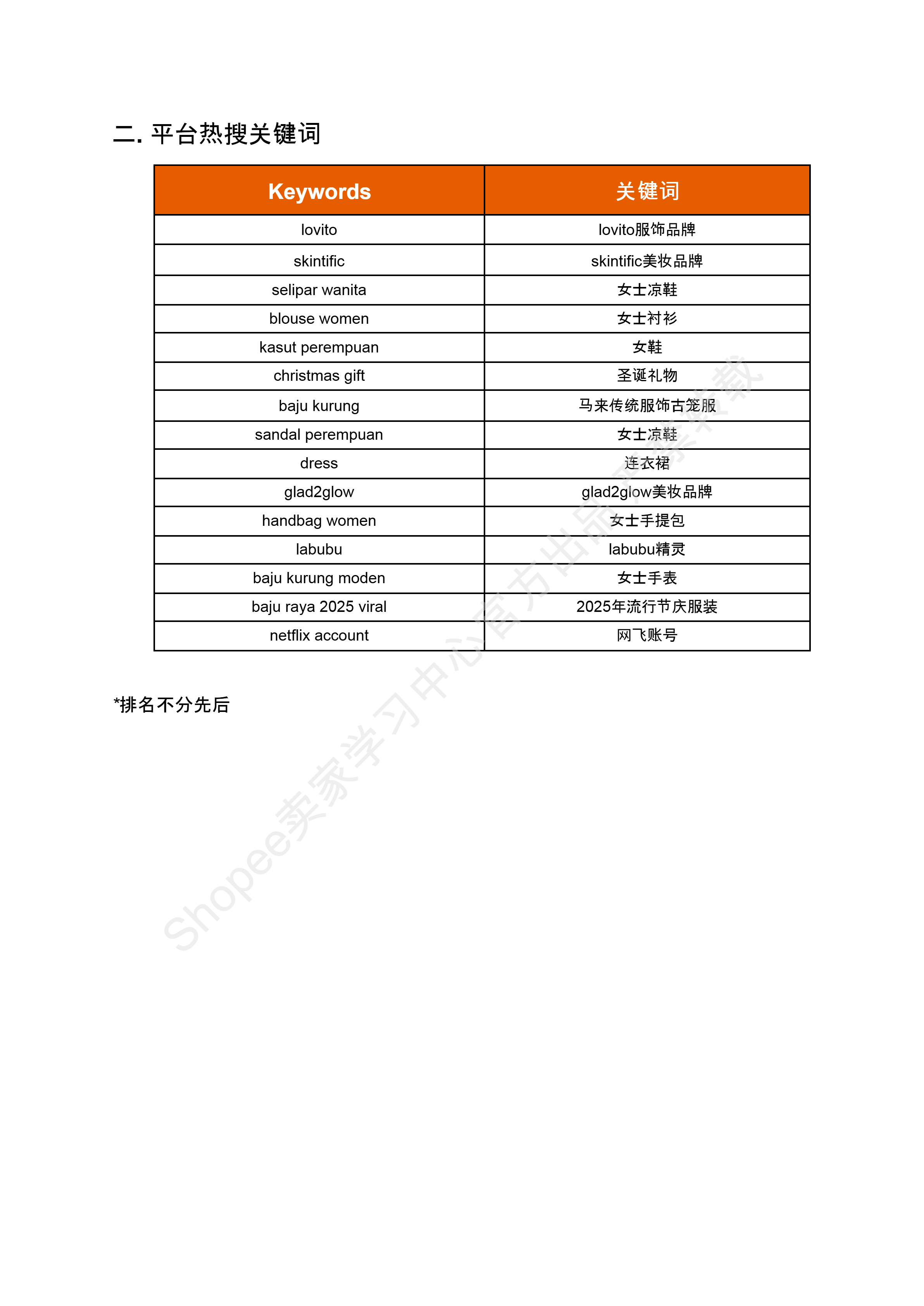 【Shopee市场周报】虾皮马来西亚站2025年1月第1周市场周报