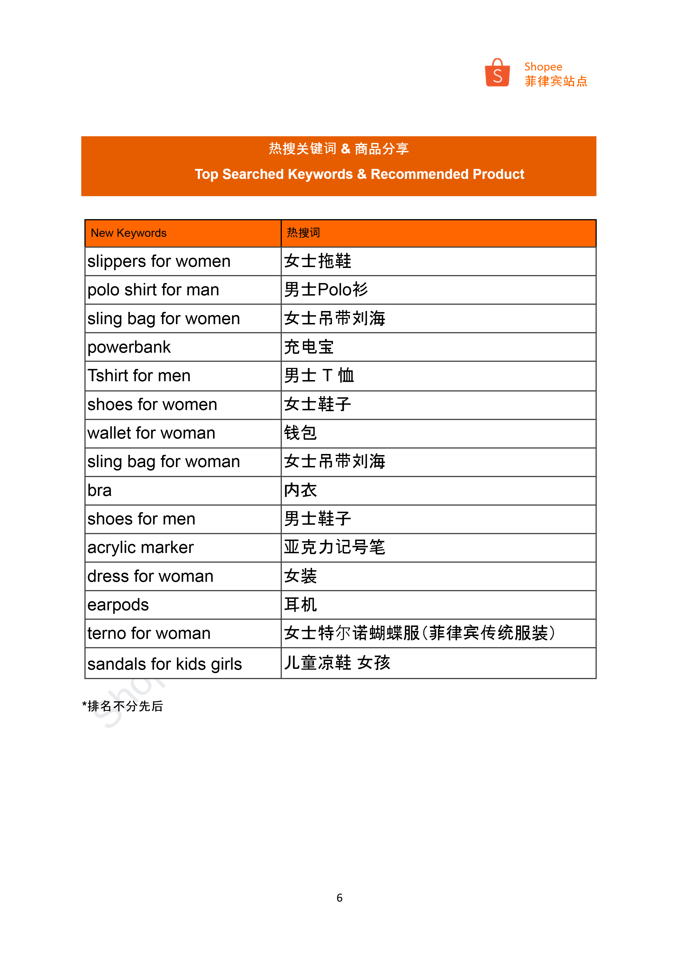 【Shopee市场周报】虾皮菲律宾站2025年1月第1周市场周报