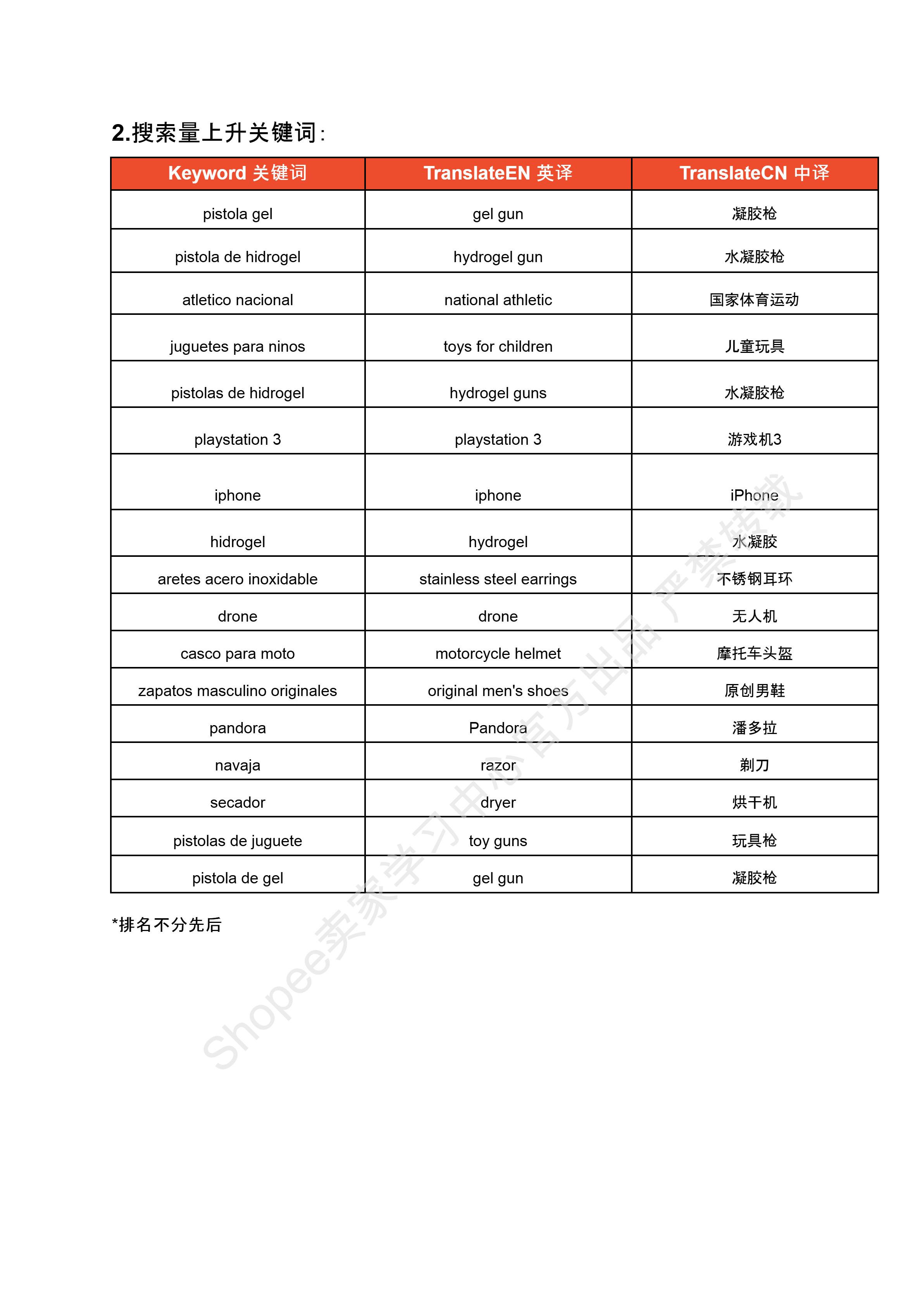 【Shopee市场周报】虾皮哥伦比亚站2025年1月第1周市场周报