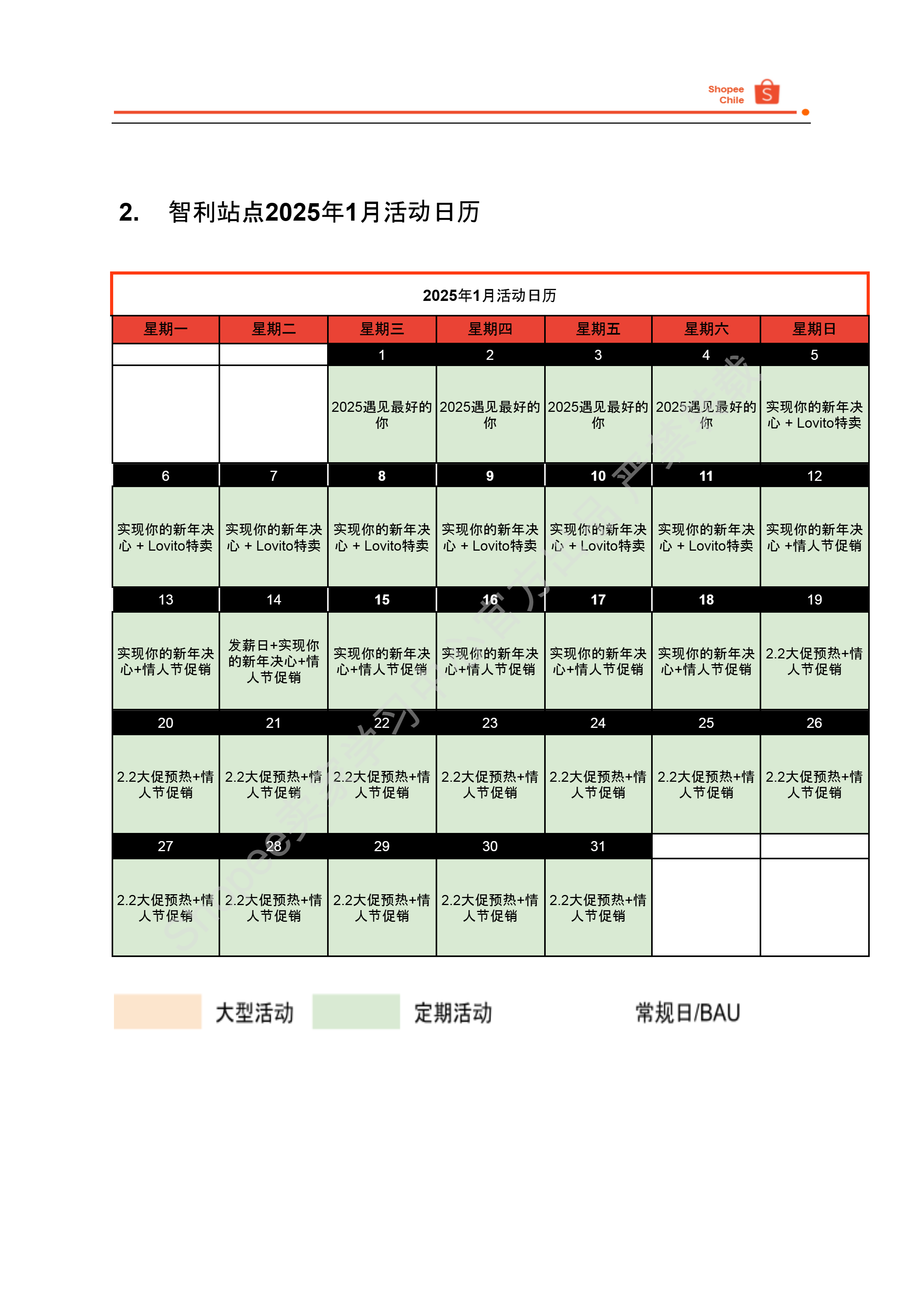 【Shopee市场周报】虾皮智利站2025年1月第1周市场周报