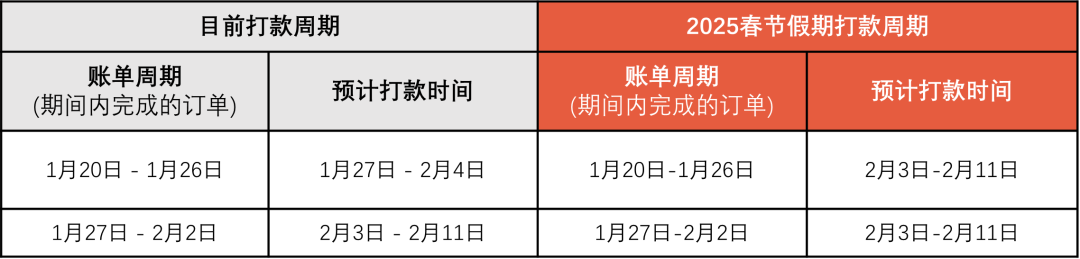 中国该产品在泰摊大事，禁止销售还要被罚；仅剩18天！Lazada电子发票验证即将上线；Shopee公布春节放假安排