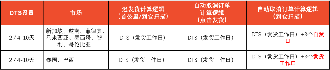 中国该产品在泰摊大事，禁止销售还要被罚；仅剩18天！Lazada电子发票验证即将上线；Shopee公布春节放假安排