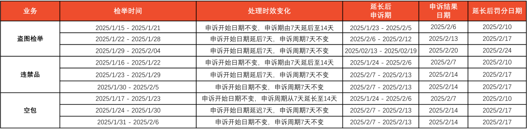 中国该产品在泰摊大事，禁止销售还要被罚；仅剩18天！Lazada电子发票验证即将上线；Shopee公布春节放假安排