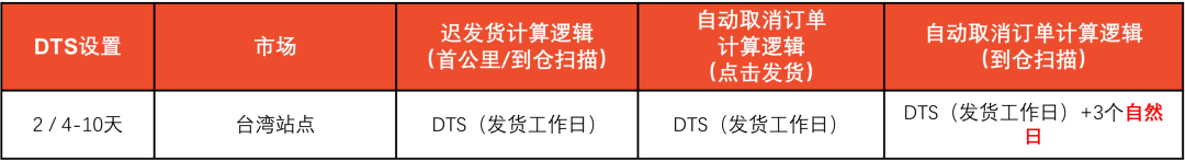 中国该产品在泰摊大事，禁止销售还要被罚；仅剩18天！Lazada电子发票验证即将上线；Shopee公布春节放假安排