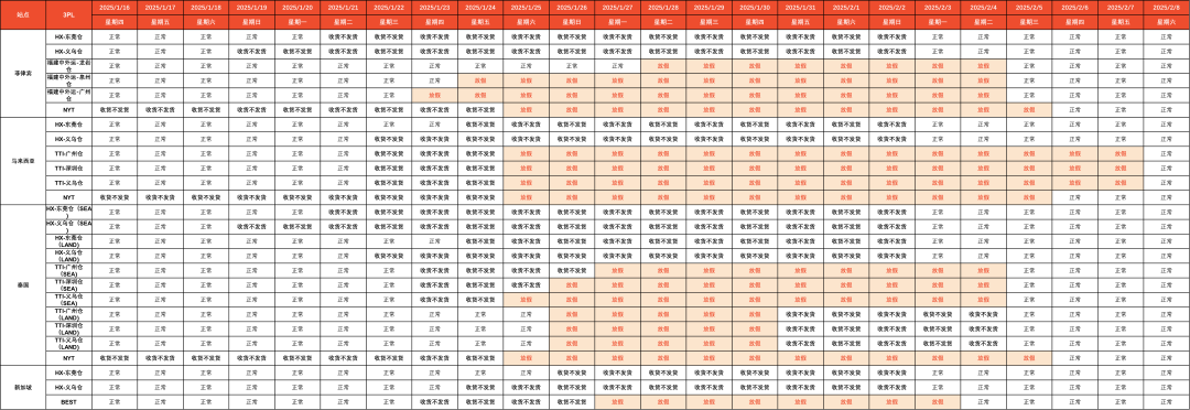 中国该产品在泰摊大事，禁止销售还要被罚；仅剩18天！Lazada电子发票验证即将上线；Shopee公布春节放假安排