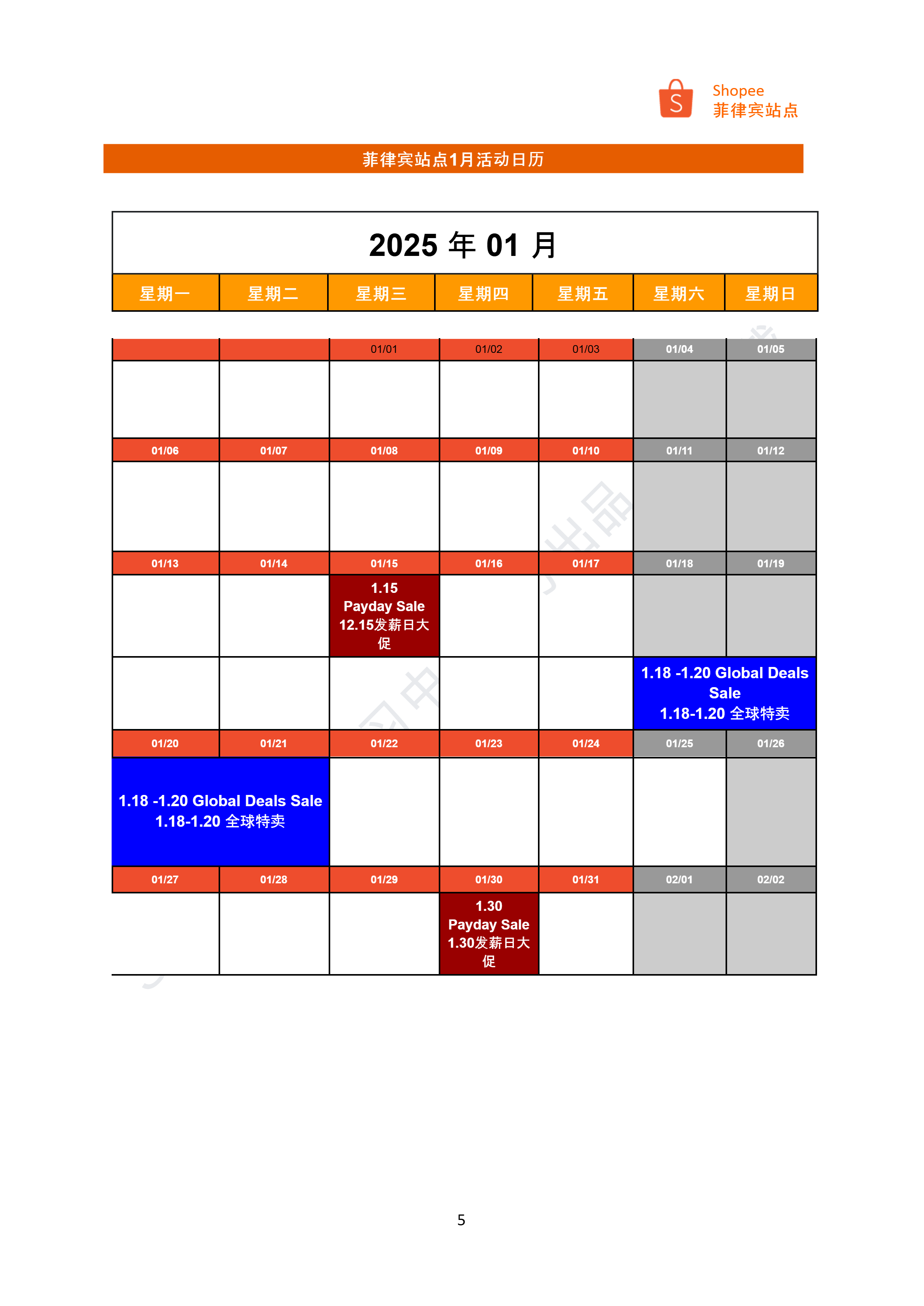 【Shopee市场周报】虾皮菲律宾站2025年1月第2周市场周报