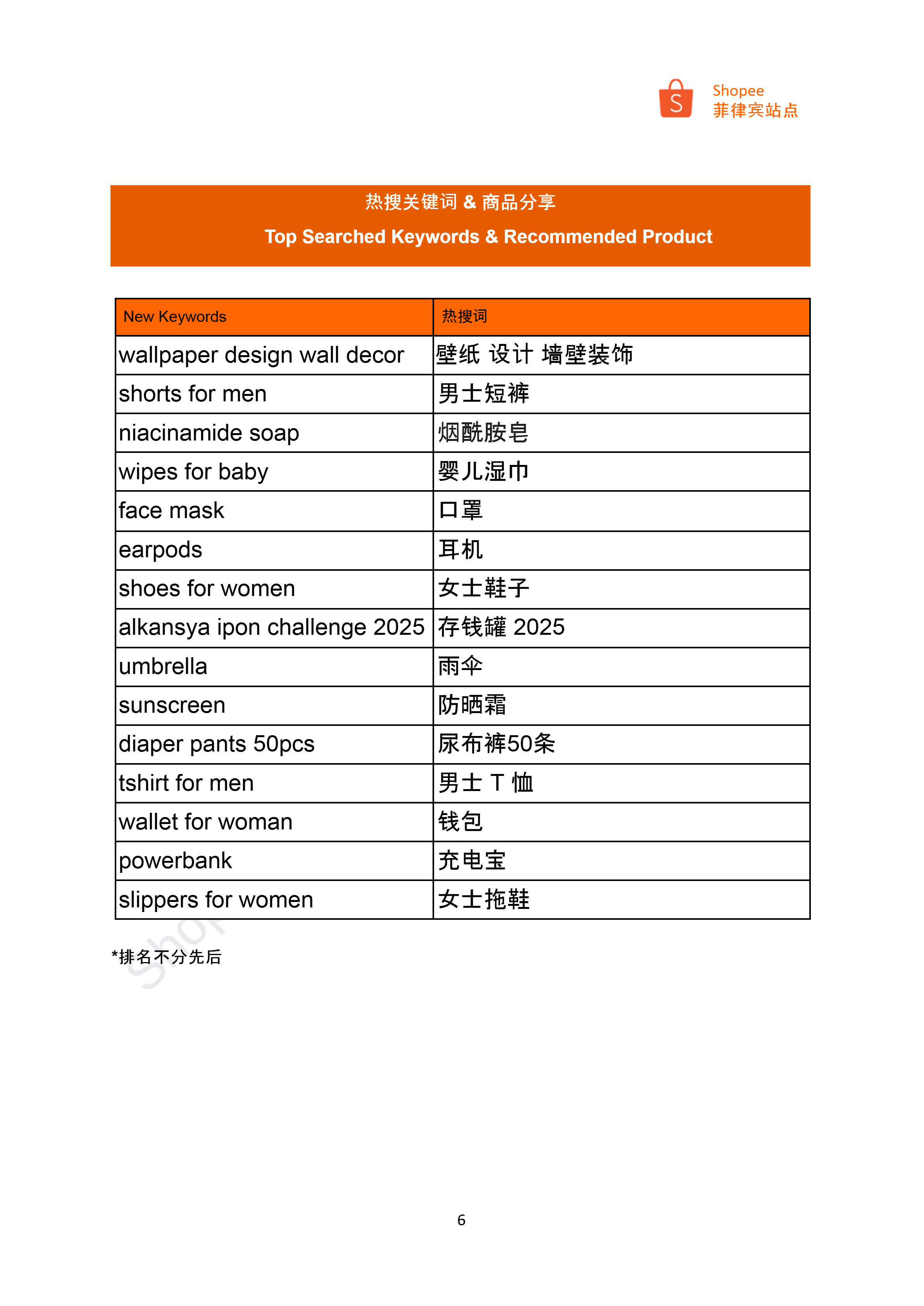 【Shopee市场周报】虾皮菲律宾站2025年1月第2周市场周报