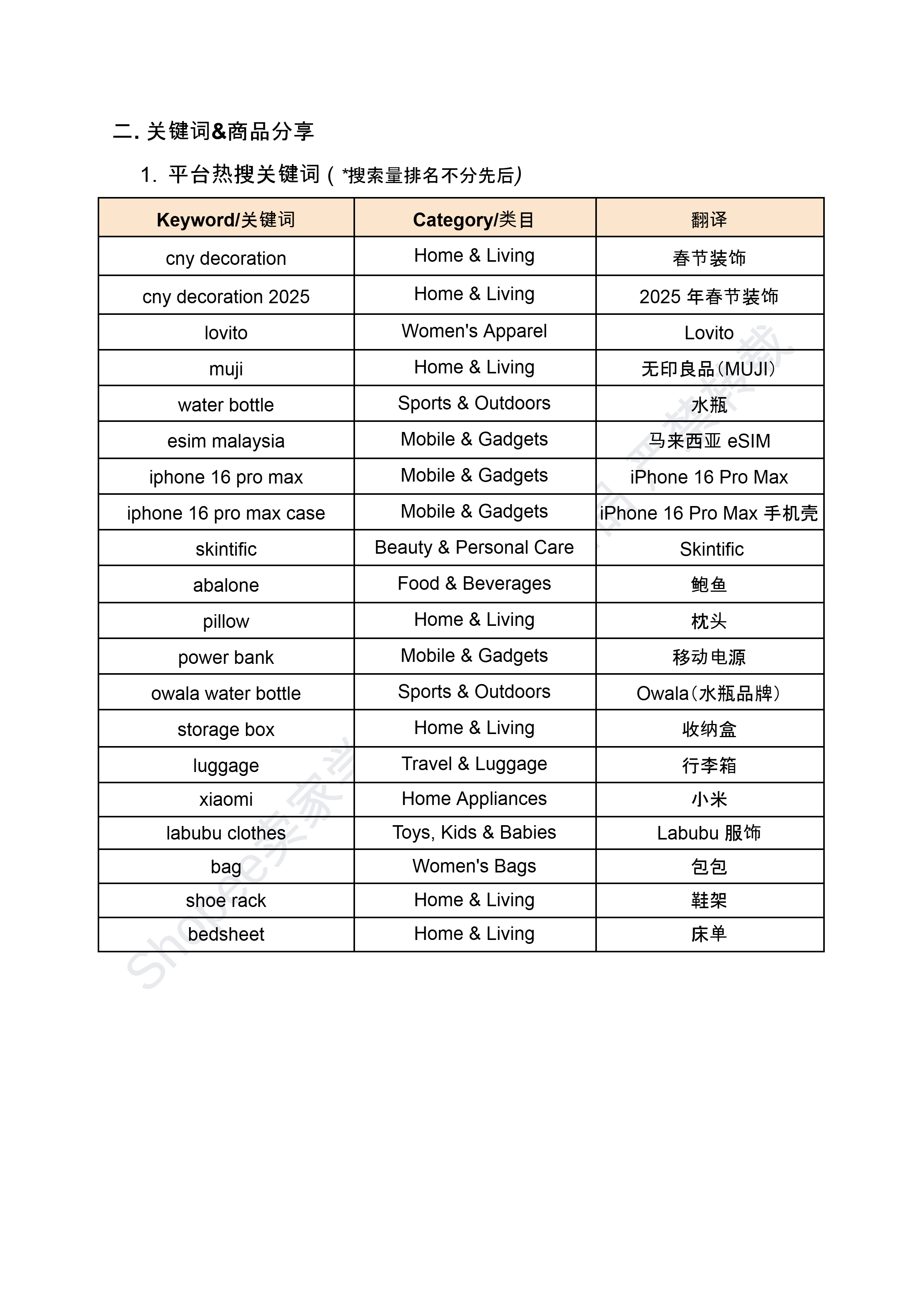 【Shopee市场周报】虾皮新加坡站2025年1月第2周市场周报