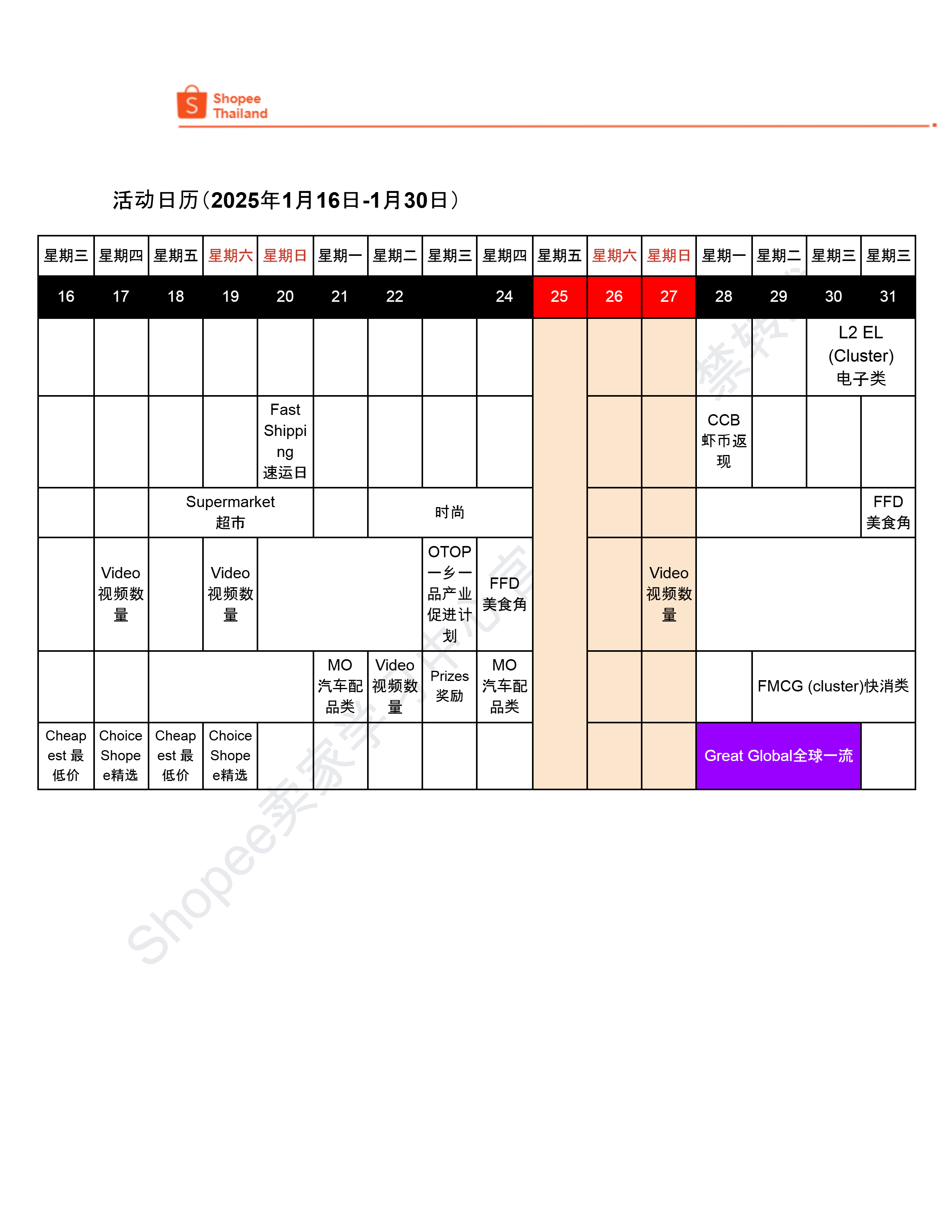 【Shopee市场周报】虾皮泰国站2025年1月第2周市场周报