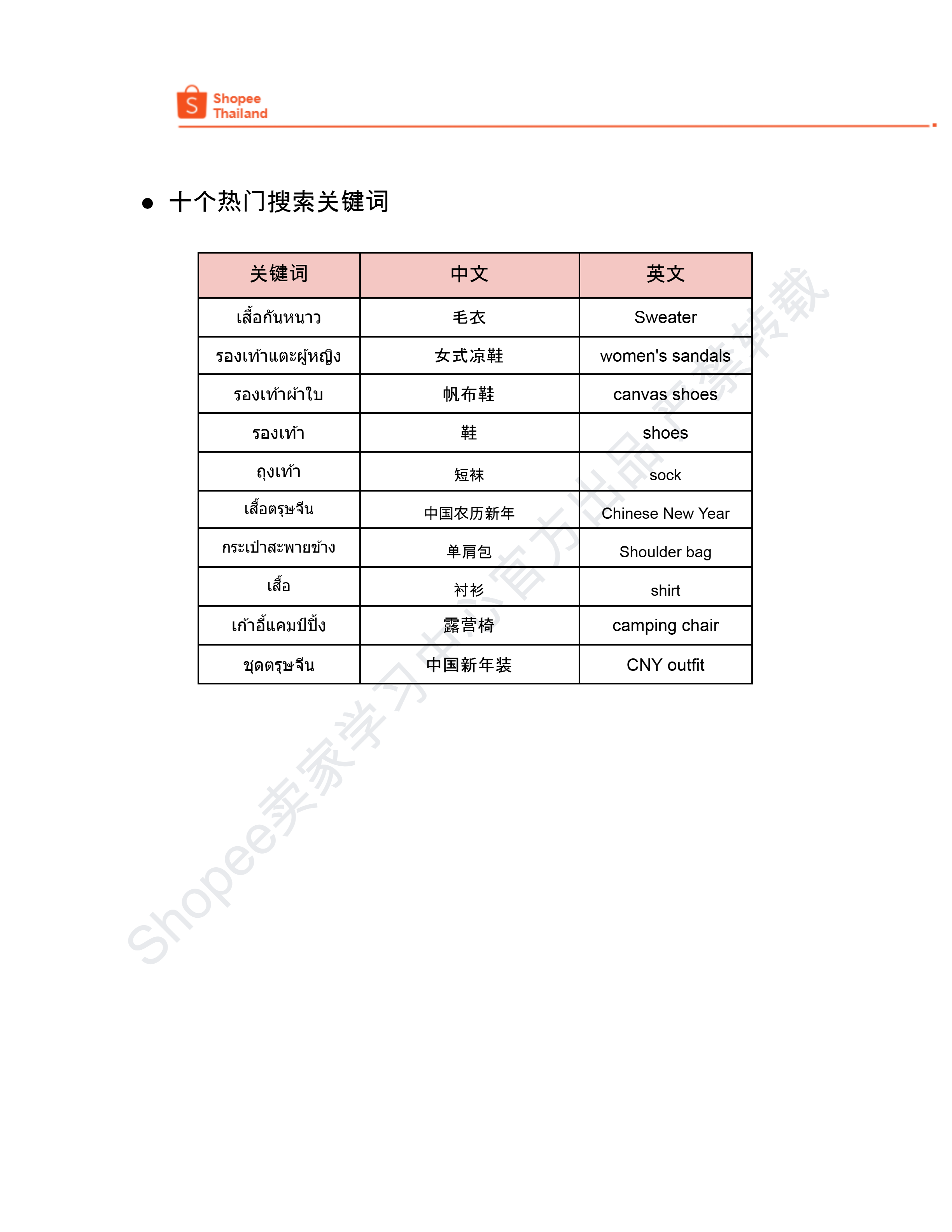 【Shopee市场周报】虾皮泰国站2025年1月第2周市场周报