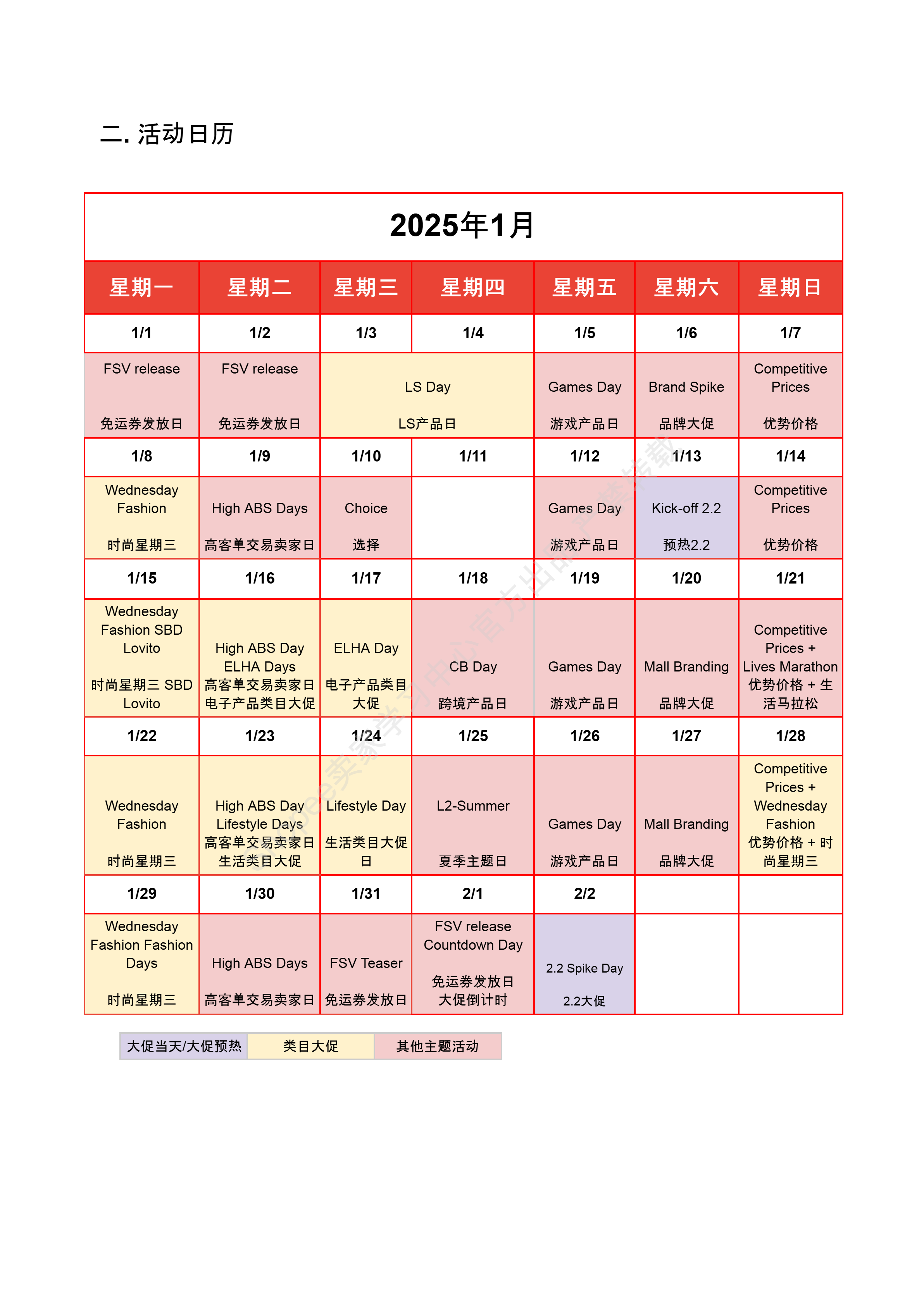 【Shopee市场周报】虾皮巴西站2025年1月第2周市场周报