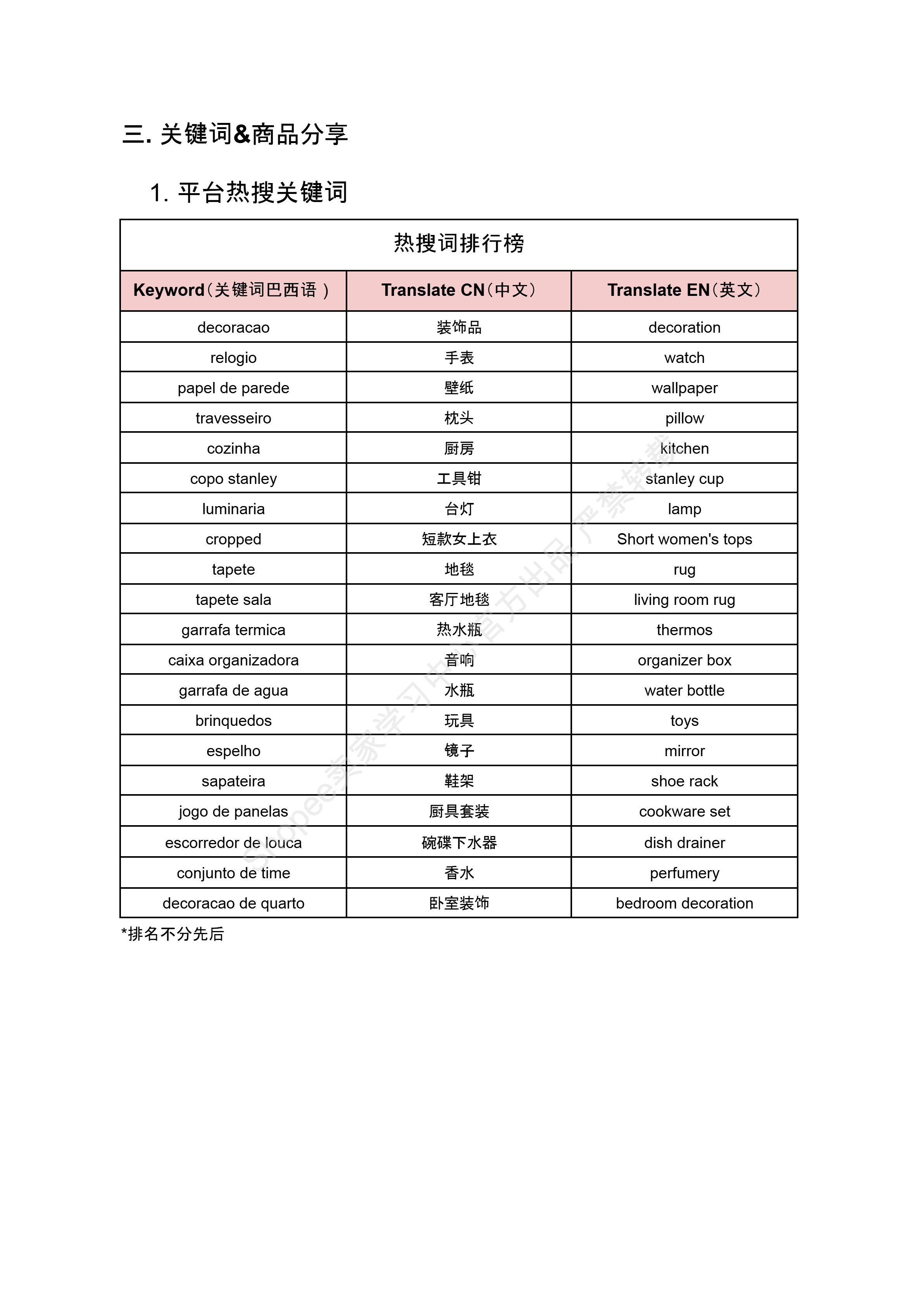 【Shopee市场周报】虾皮巴西站2025年1月第2周市场周报