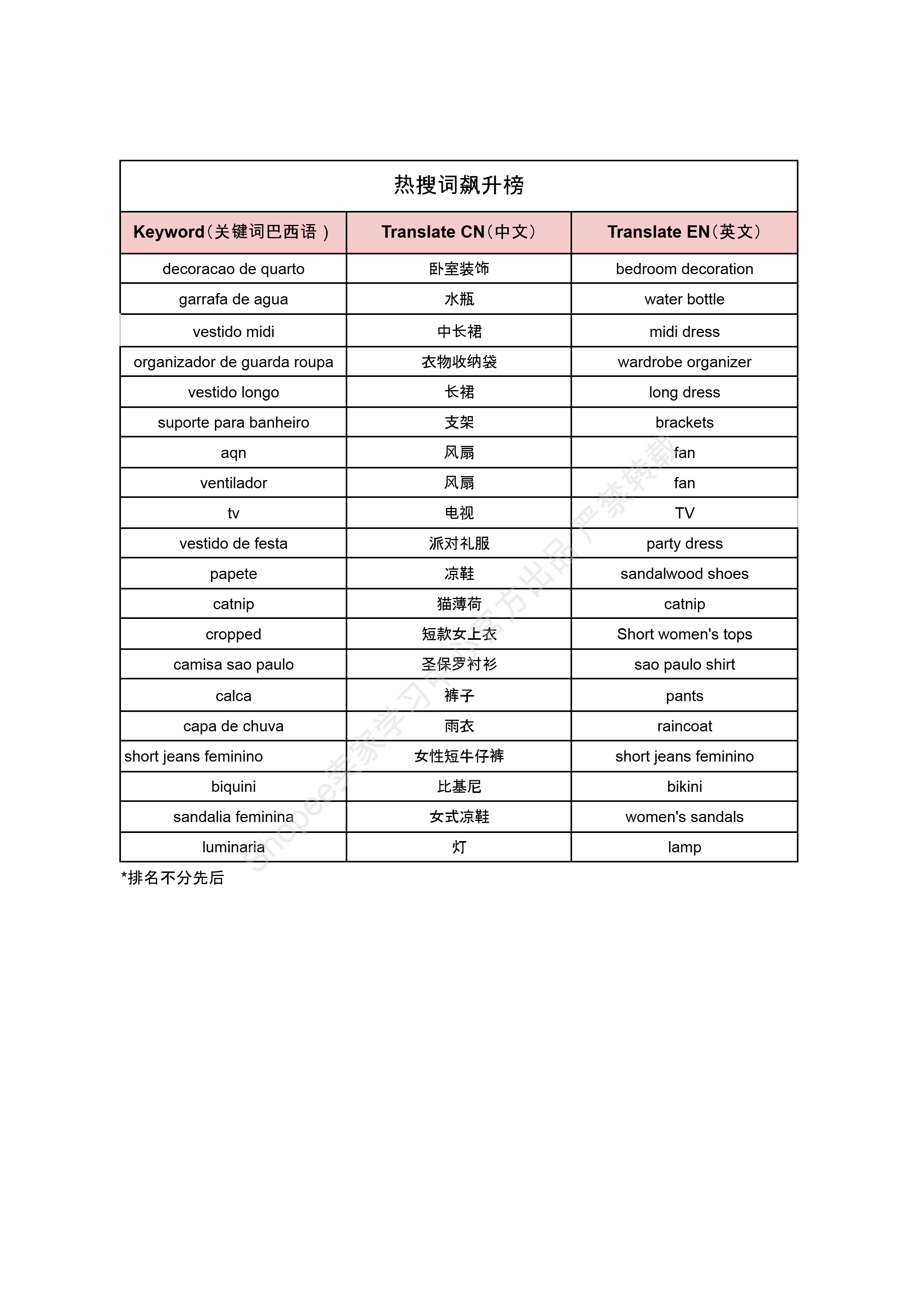 【Shopee市场周报】虾皮巴西站2025年1月第2周市场周报