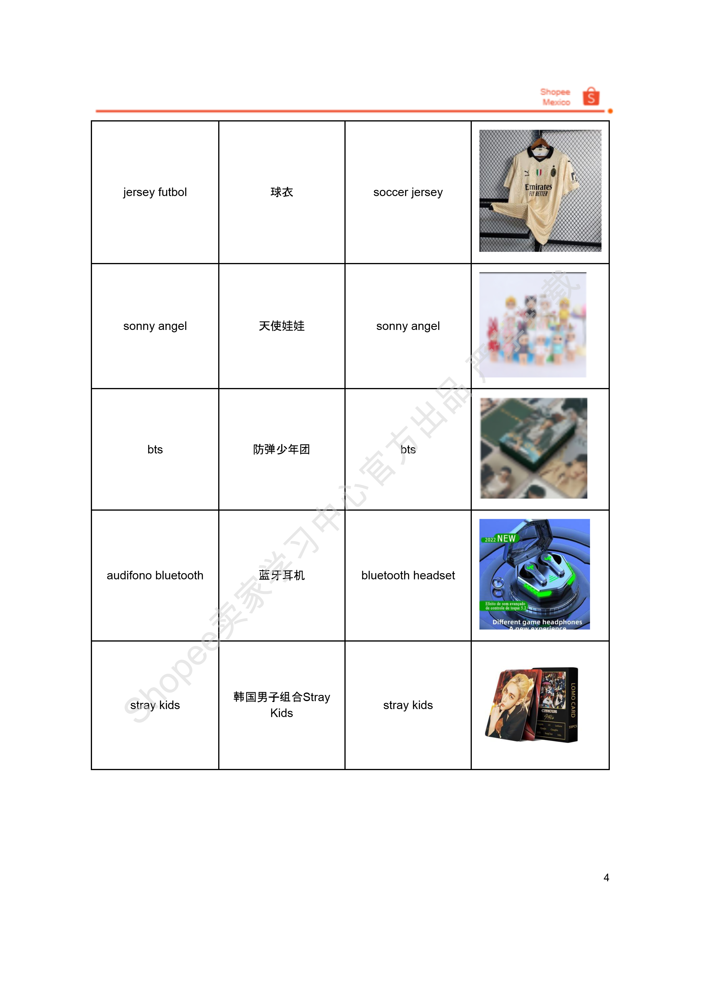 【Shopee市场周报】虾皮墨西哥站2025年1月第2周市场周报