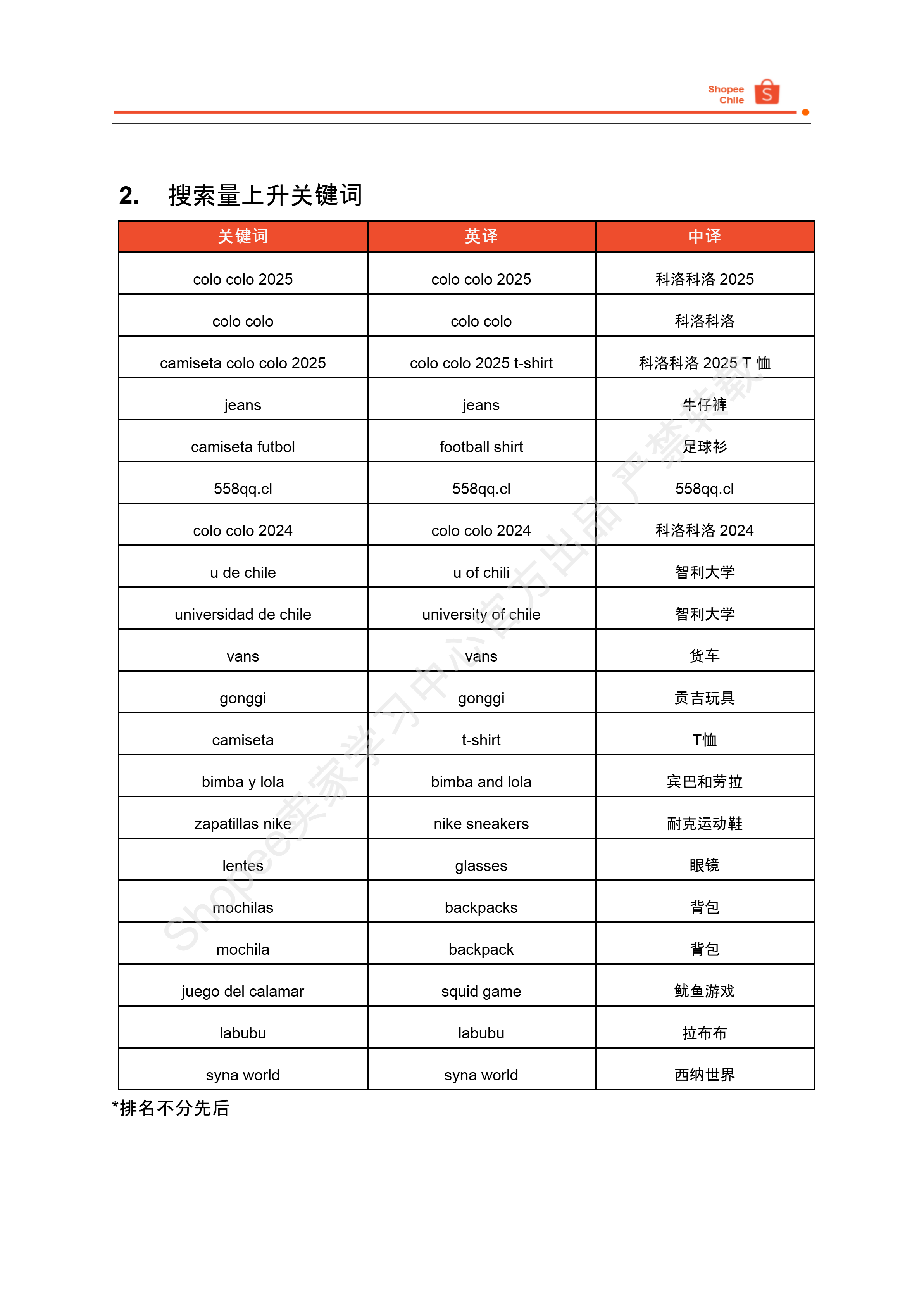 【Shopee市场周报】虾皮智利站2025年1月第2周市场周报