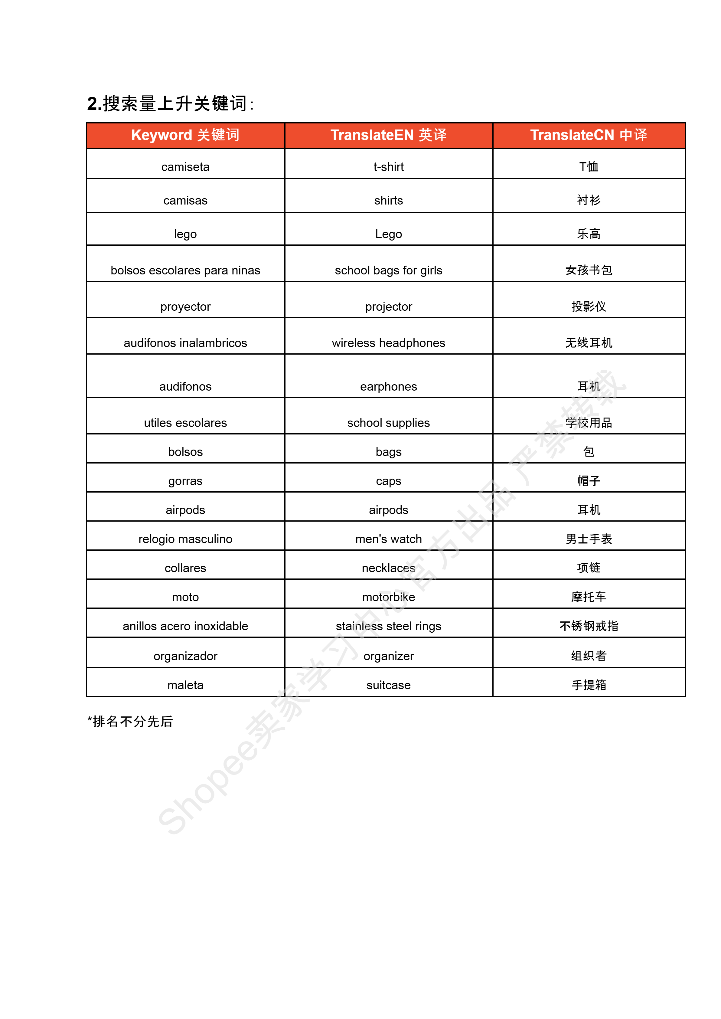 【Shopee市场周报】虾皮哥伦比亚站2025年1月第2周市场周报