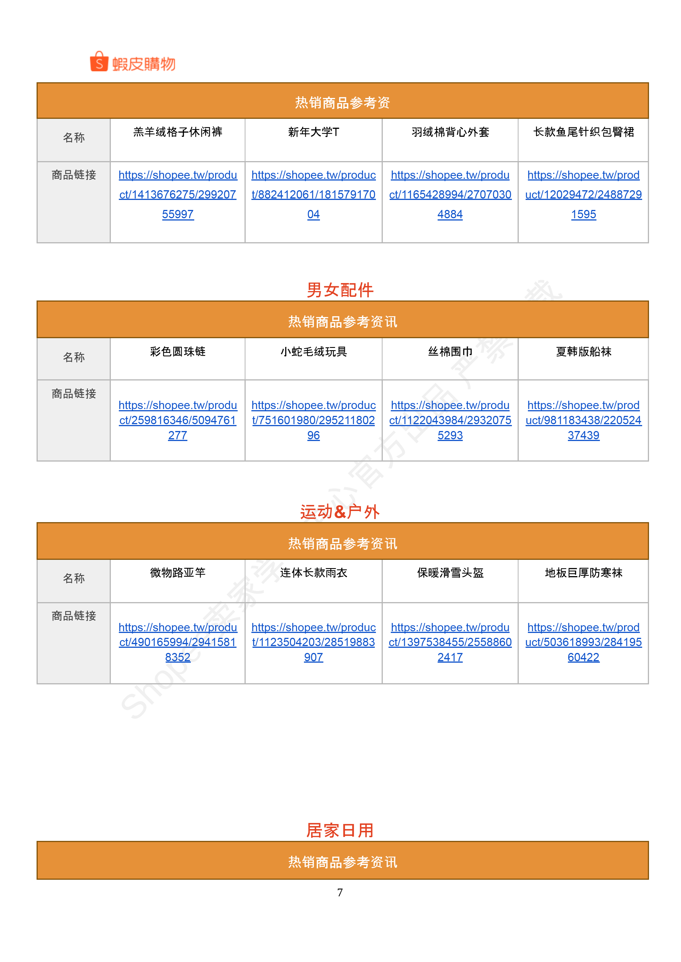 【Shopee市场周报】虾皮台湾站2025年1月第2周市场周报