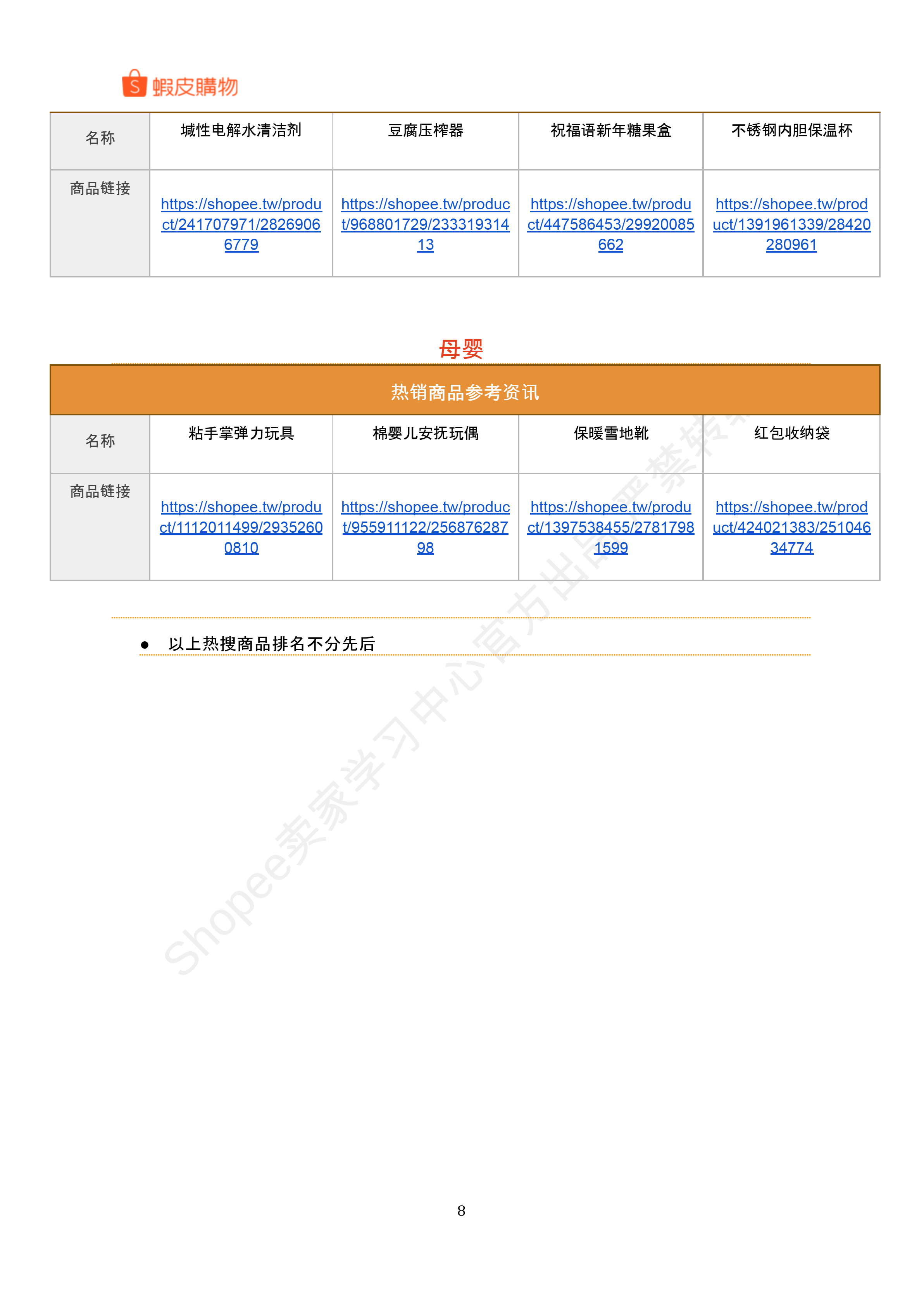 【Shopee市场周报】虾皮台湾站2025年1月第2周市场周报