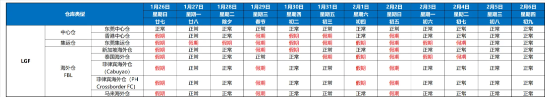 印尼最大电子城突发大火，中国商家遭重创；多名卖家因非法交易银行账户被起诉；Lazada公布春节假期安排