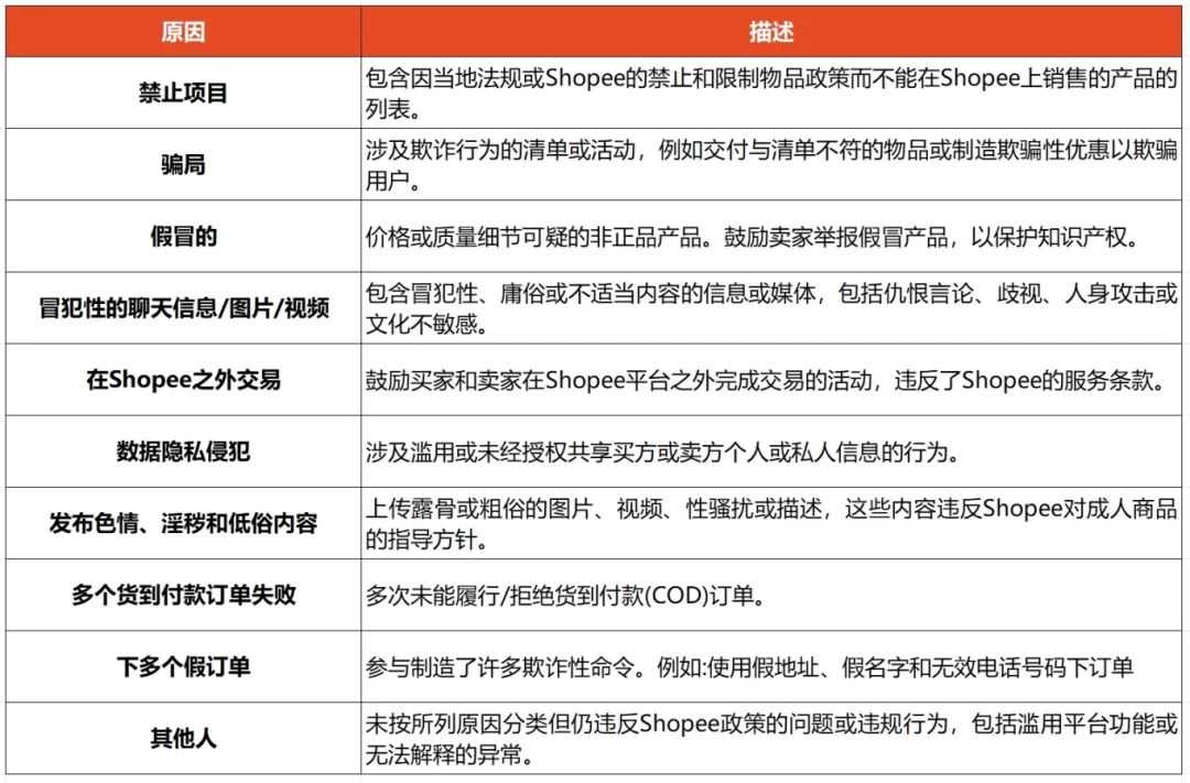 马来Shopee不让拉黑了！被恶意消费刺痛的卖家又挨一刀？