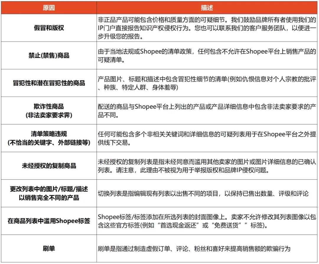 马来Shopee不让拉黑了！被恶意消费刺痛的卖家又挨一刀？