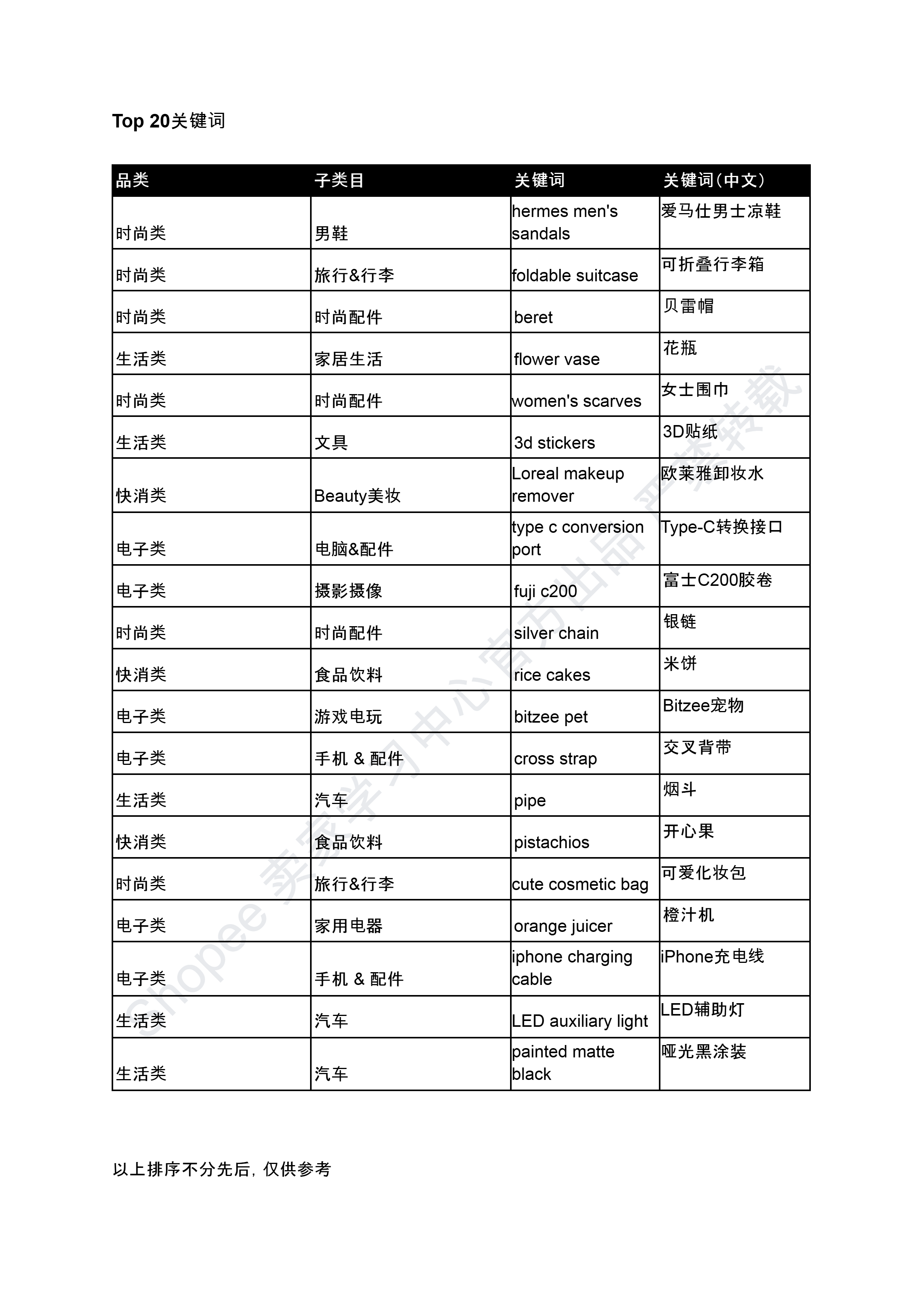 【Shopee市场周报】虾皮越南站2025年1月第3周市场周报 