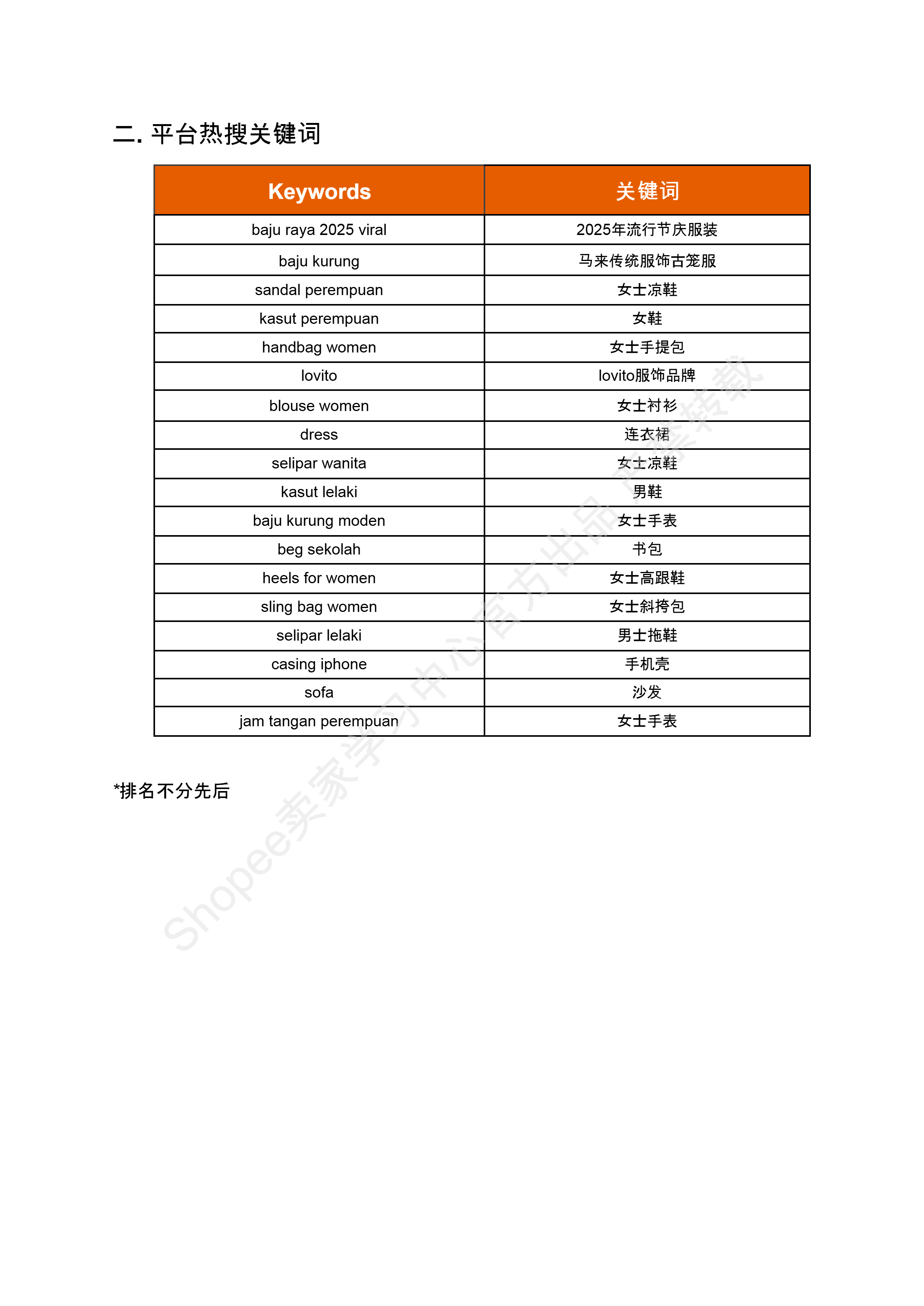 【Shopee市场周报】虾皮马来西亚站2025年1月第3周市场周报 