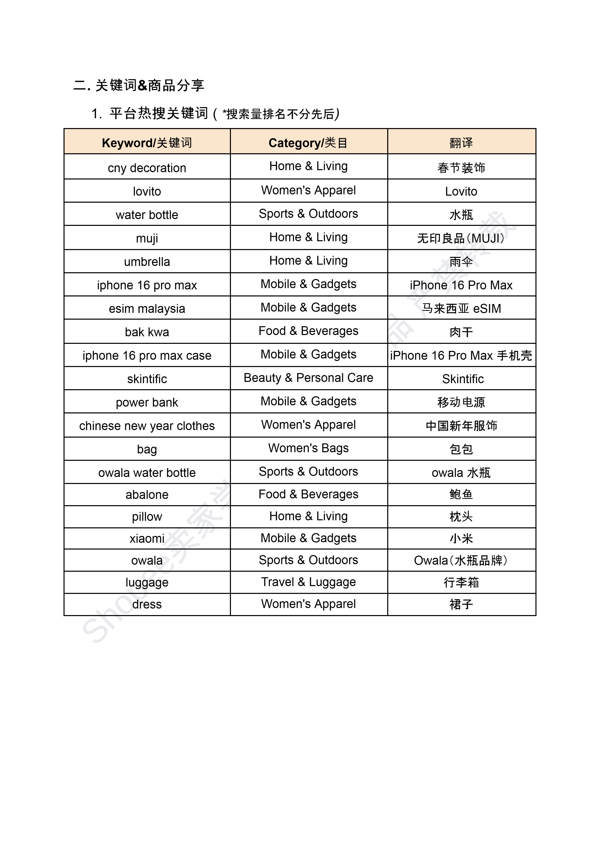 【Shopee市场周报】虾皮新加坡站2025年1月第3周市场周报 