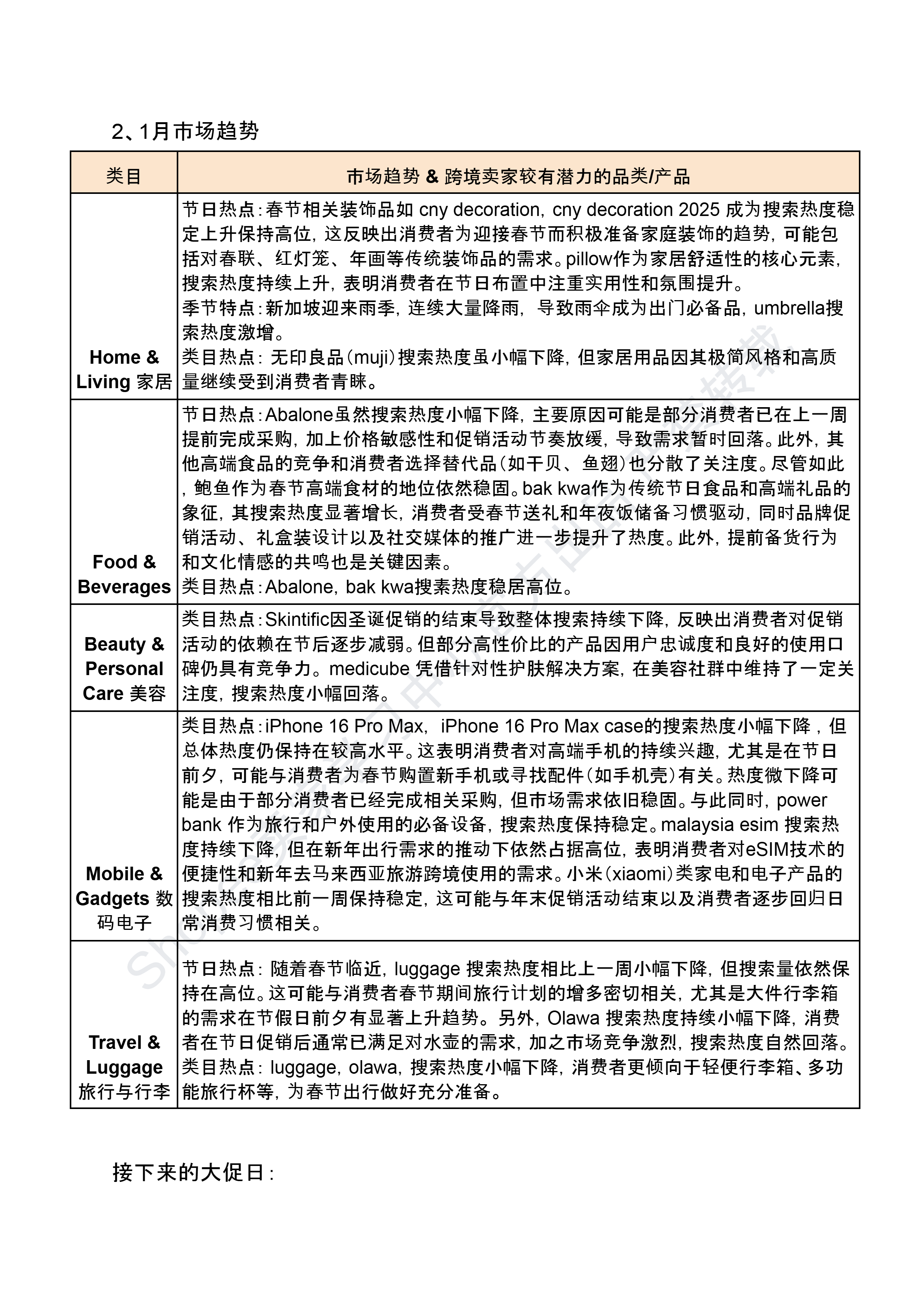 【Shopee市场周报】虾皮新加坡站2025年1月第3周市场周报 