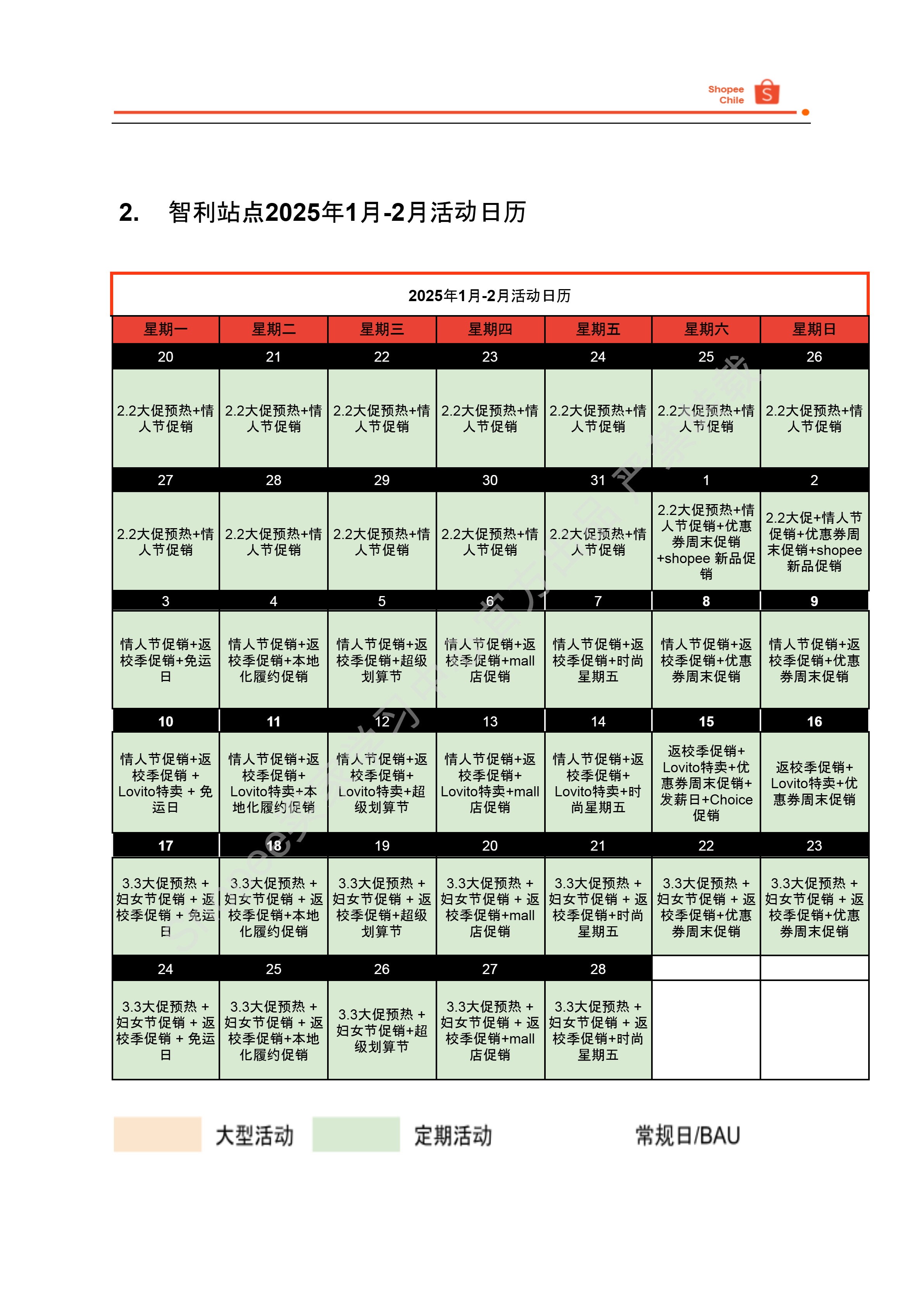 【Shopee市场周报】虾皮智利站2025年1月第3周市场周报