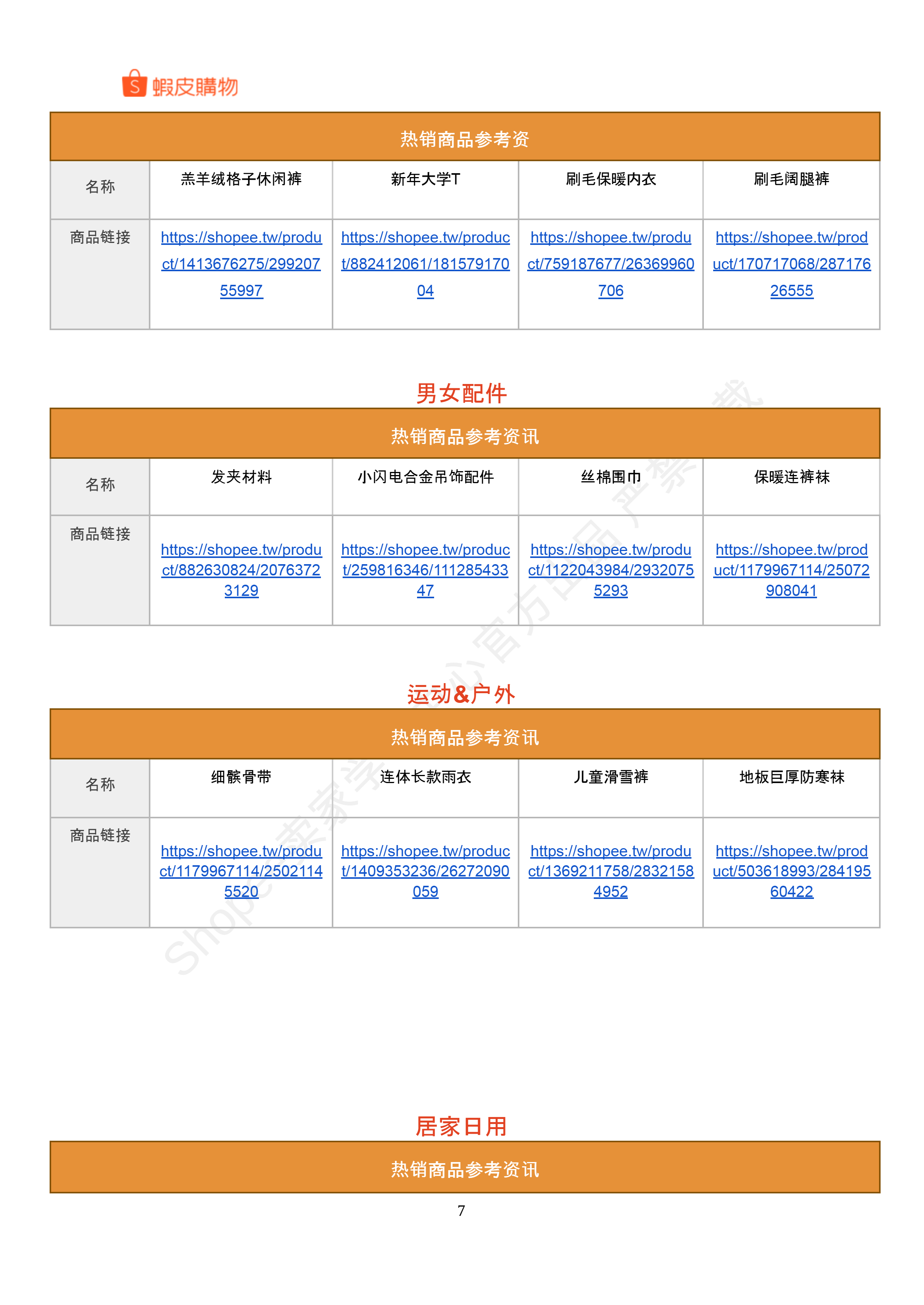 【Shopee市场周报】虾皮台湾站2025年1月第3周市场周报 