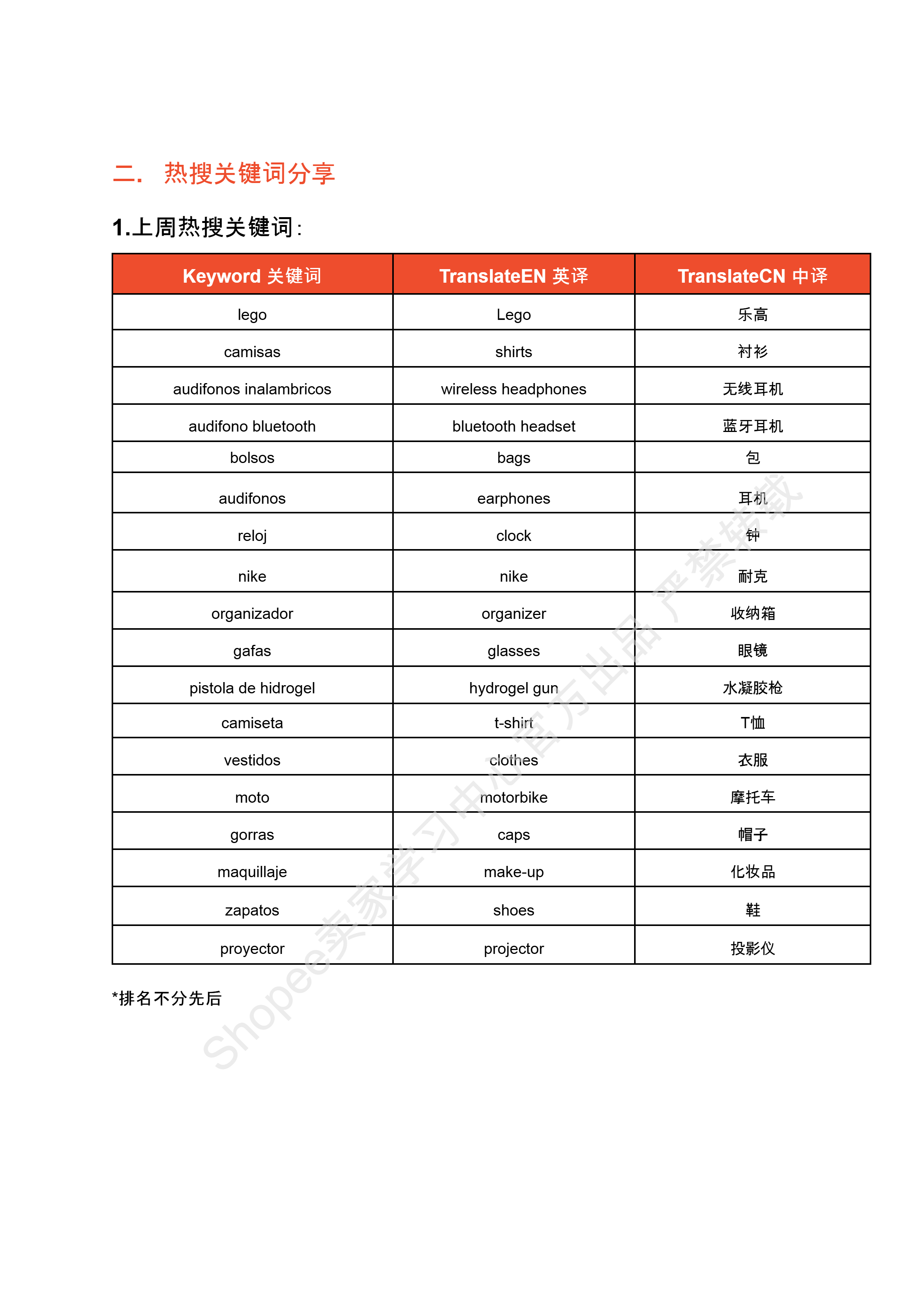 【Shopee市场周报】虾皮哥伦比亚站2025年1月第3周市场周报 