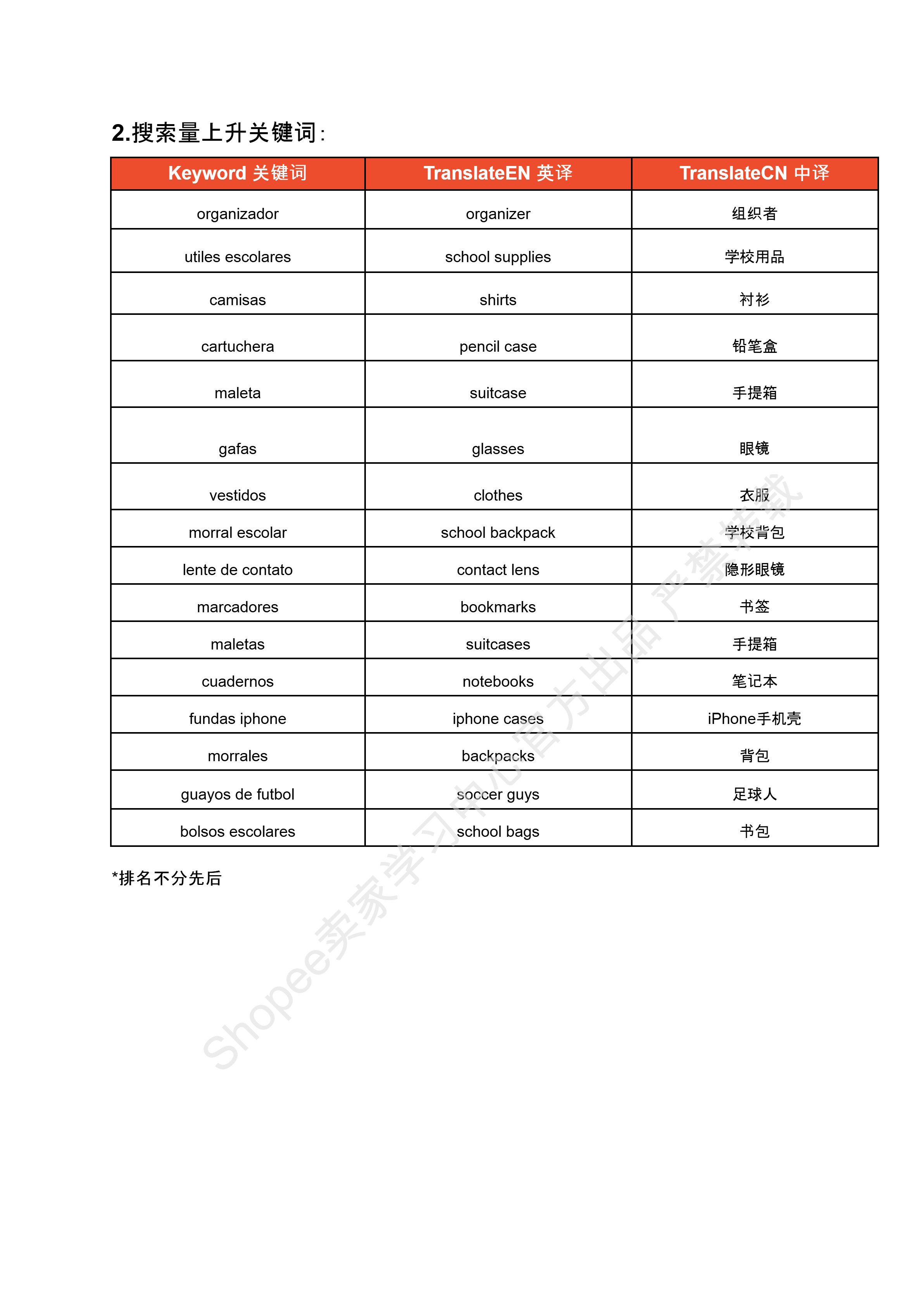 【Shopee市场周报】虾皮哥伦比亚站2025年1月第3周市场周报 