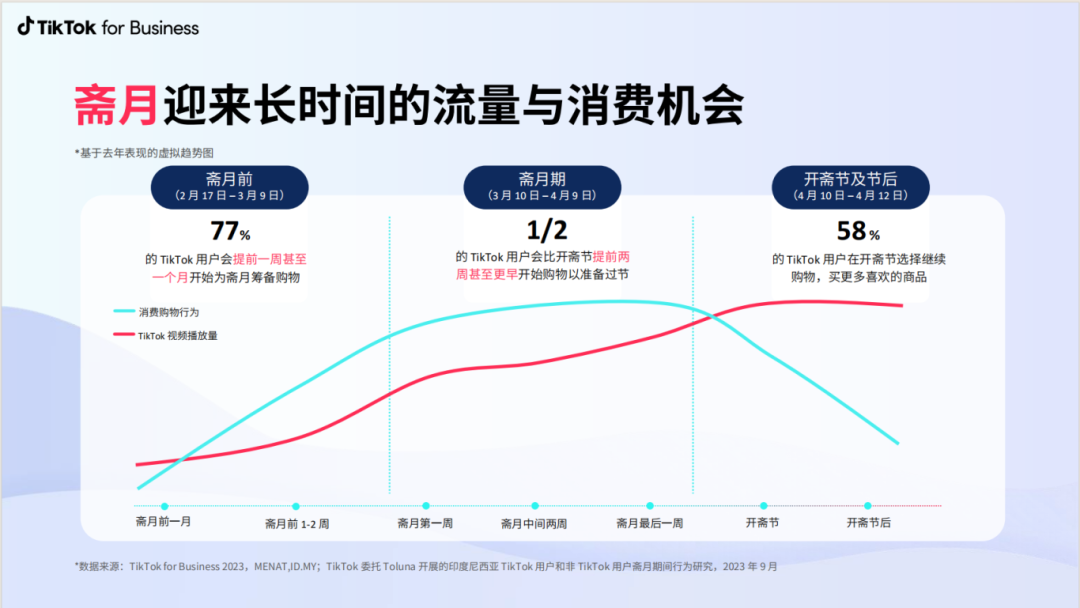 斋月前马来专场定档！全品类百万带货达人+优质本地机构+营销大神分享，提前锁定百万流量高地！