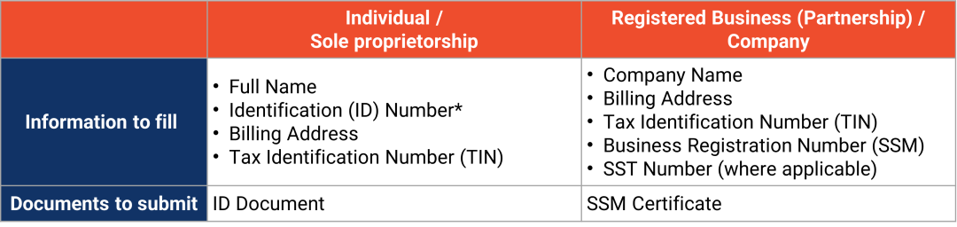 急！Shopee发票未交，卖家余额将锁死；Shopee新增违规订单扣分标准；菲律宾重点打击这三大行为