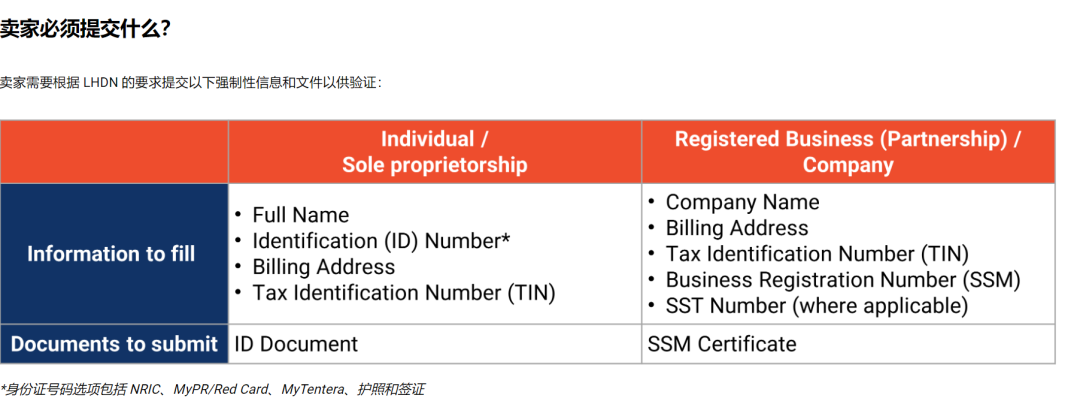 提款受限！马来强制令下，Shopee按下“冻结”键