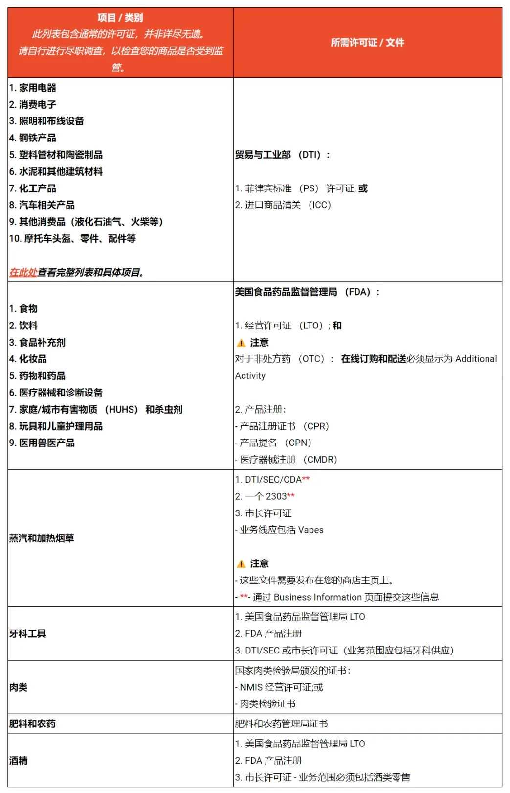 新令下达！Shopee强制多种信息验证；最高21.5%！Shopee马来上调佣金；越南审查164个电商平台业务状态