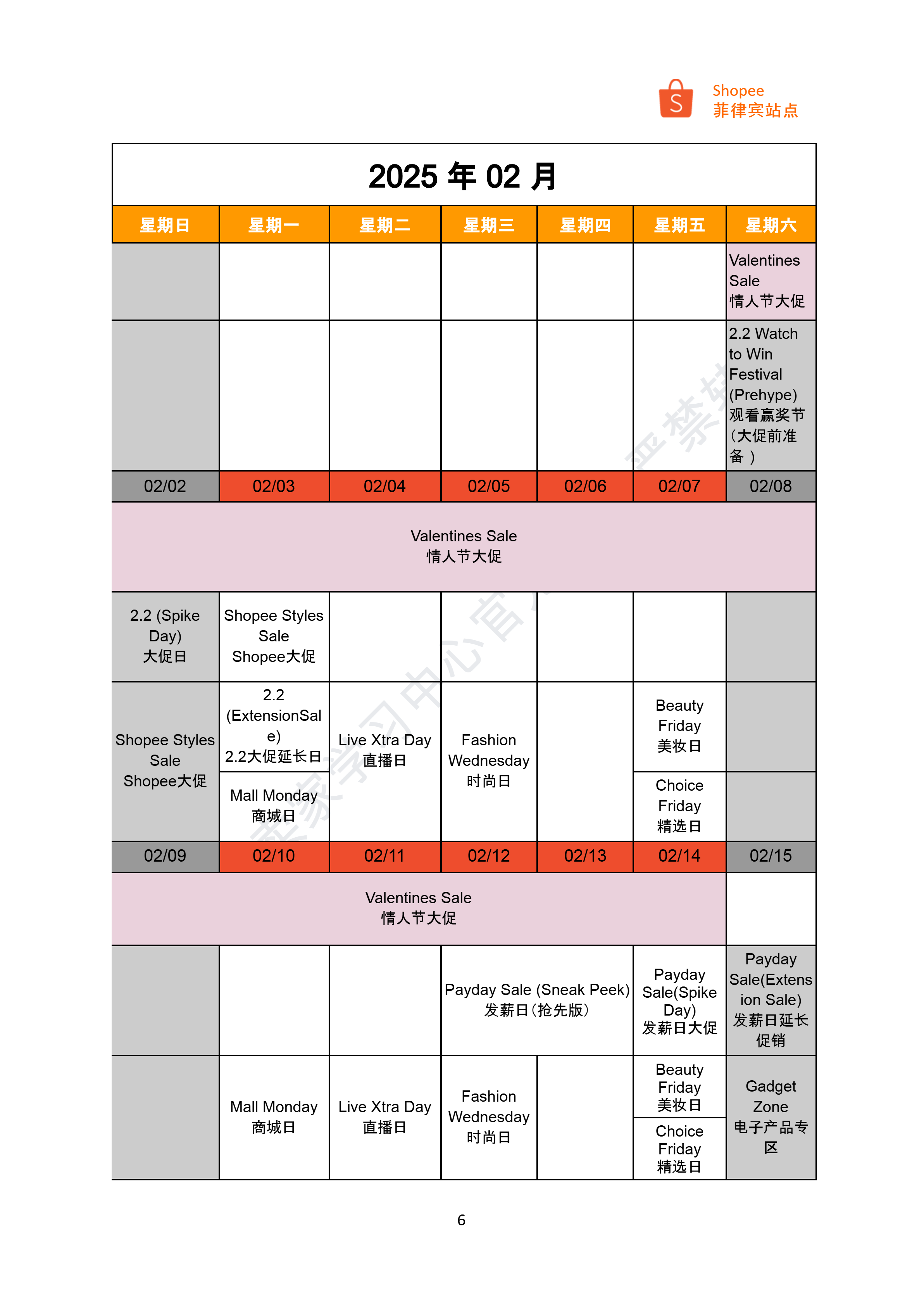 【Shopee市场周报】虾皮菲律宾站2025年2月第1周市场周报