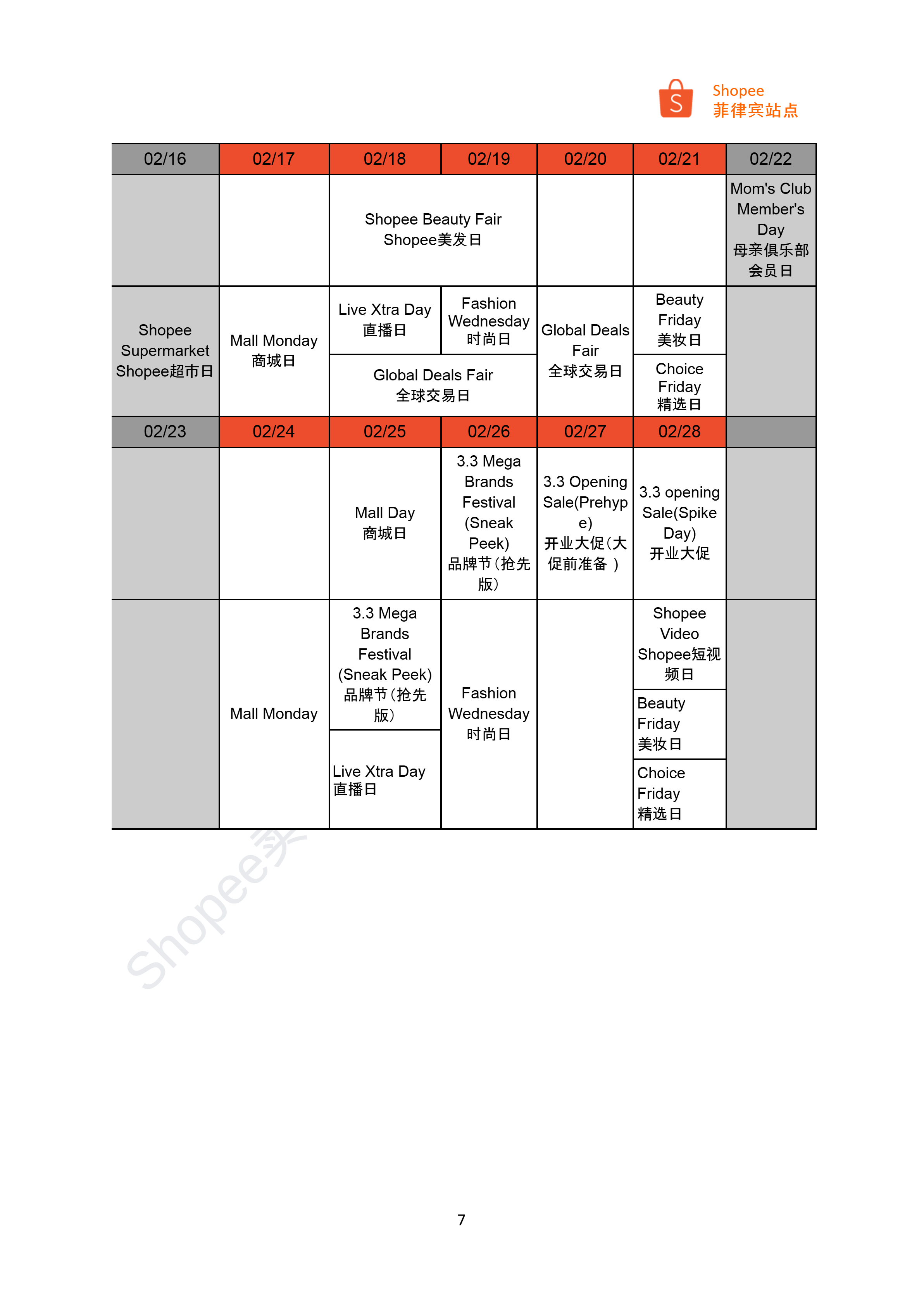 【Shopee市场周报】虾皮菲律宾站2025年2月第1周市场周报