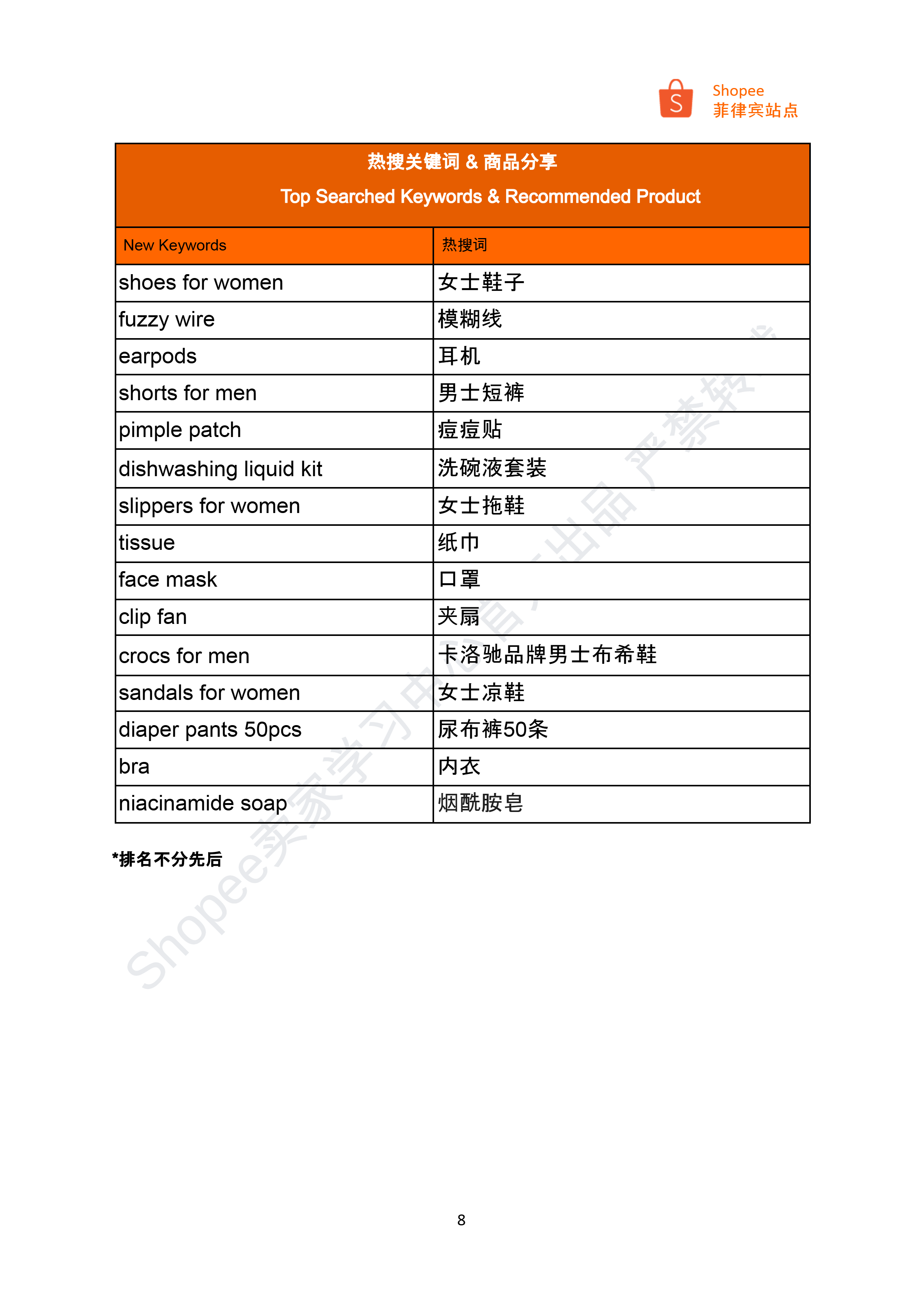 【Shopee市场周报】虾皮菲律宾站2025年2月第1周市场周报