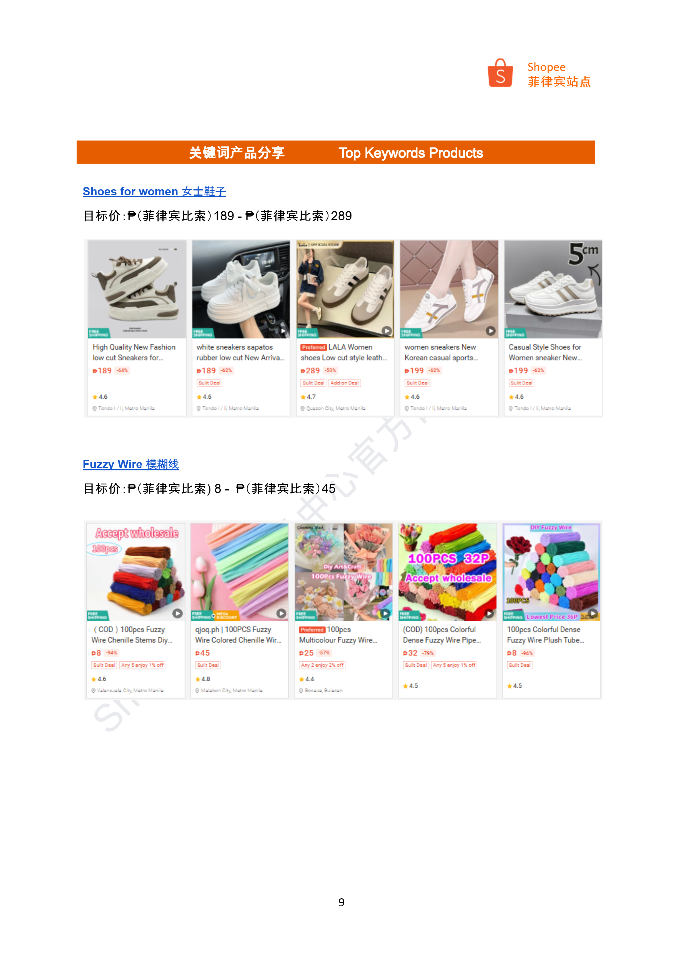 【Shopee市场周报】虾皮菲律宾站2025年2月第1周市场周报