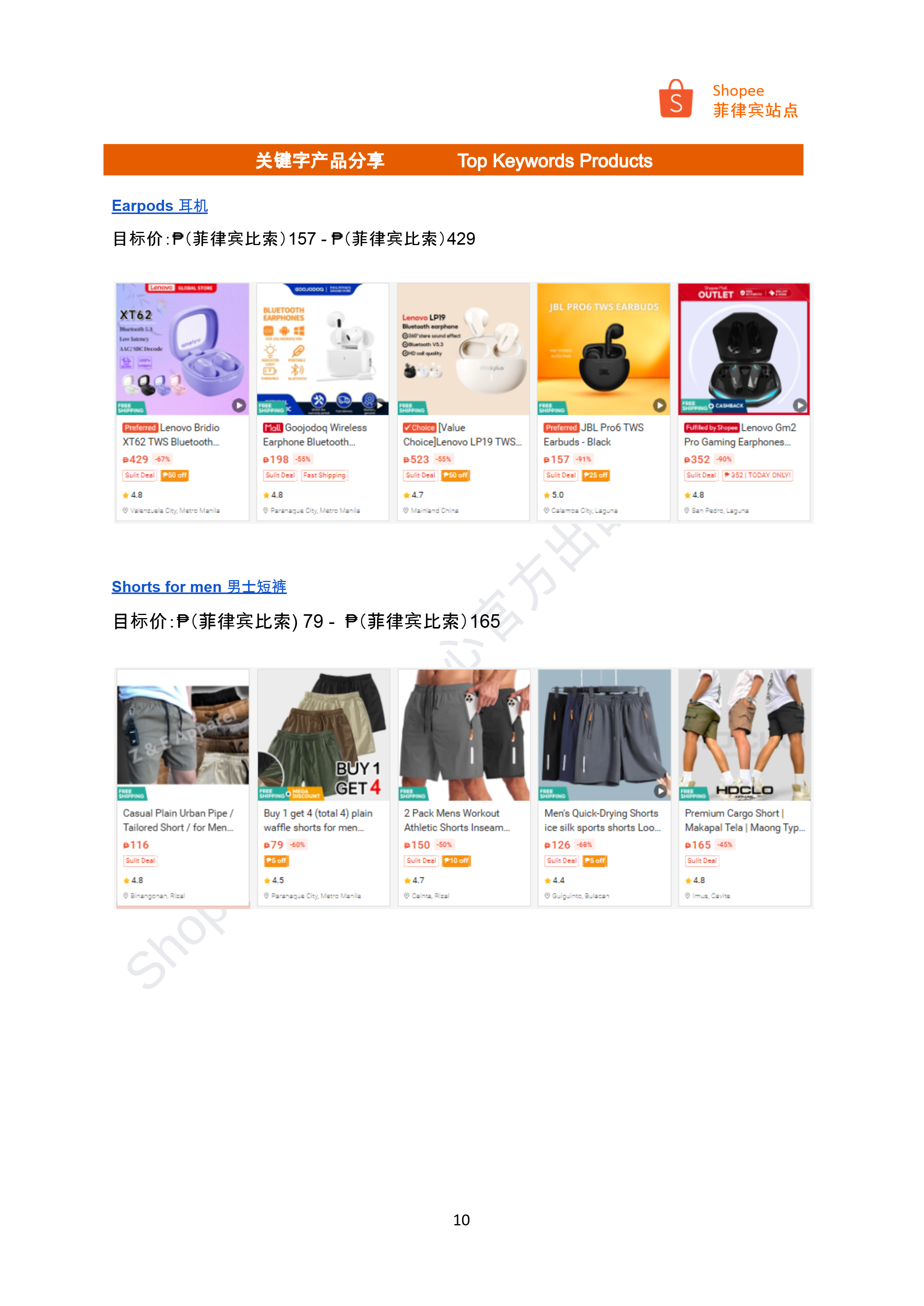 【Shopee市场周报】虾皮菲律宾站2025年2月第1周市场周报