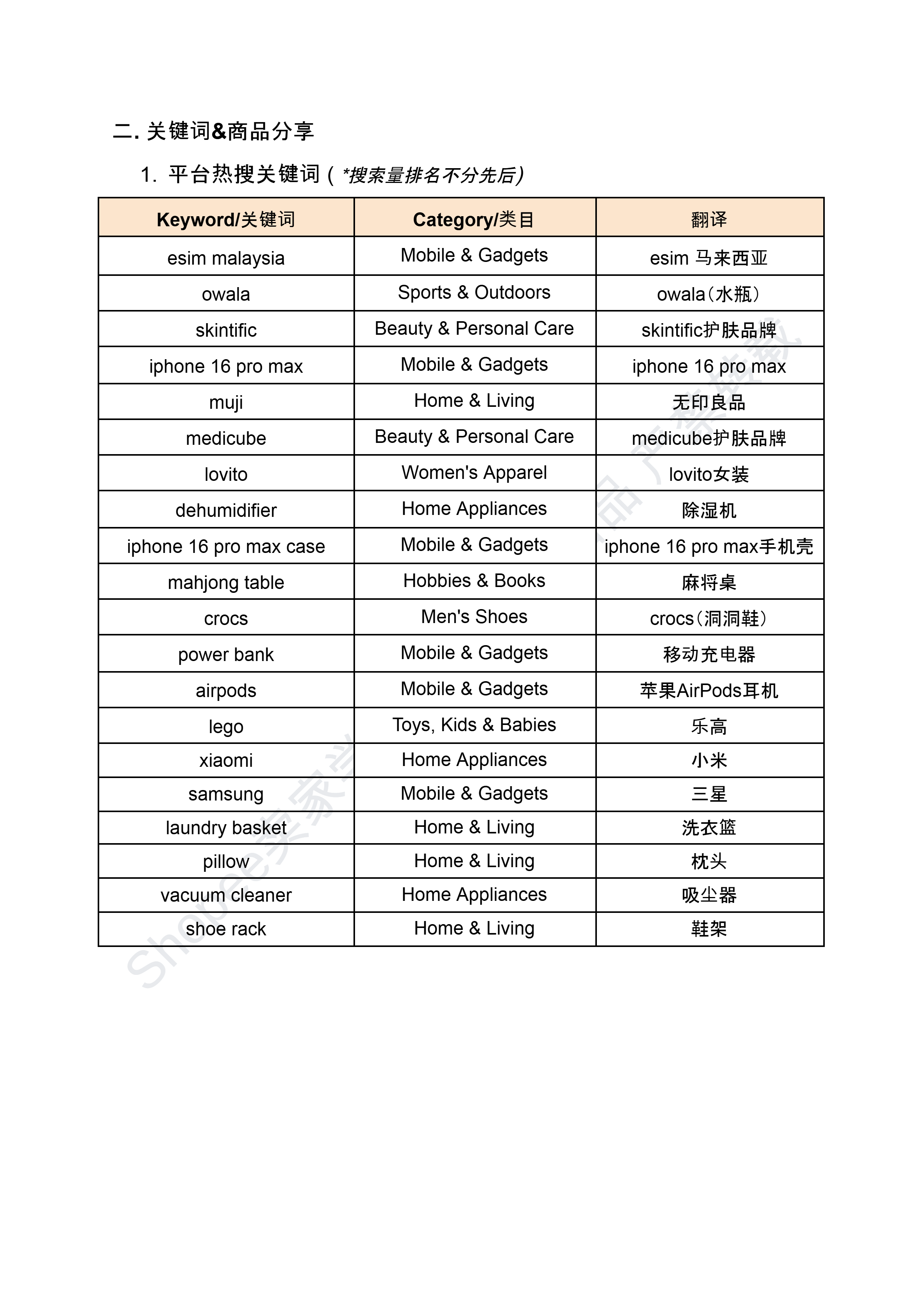 【Shopee市场周报】虾皮新加坡站2025年2月第1周市场周报